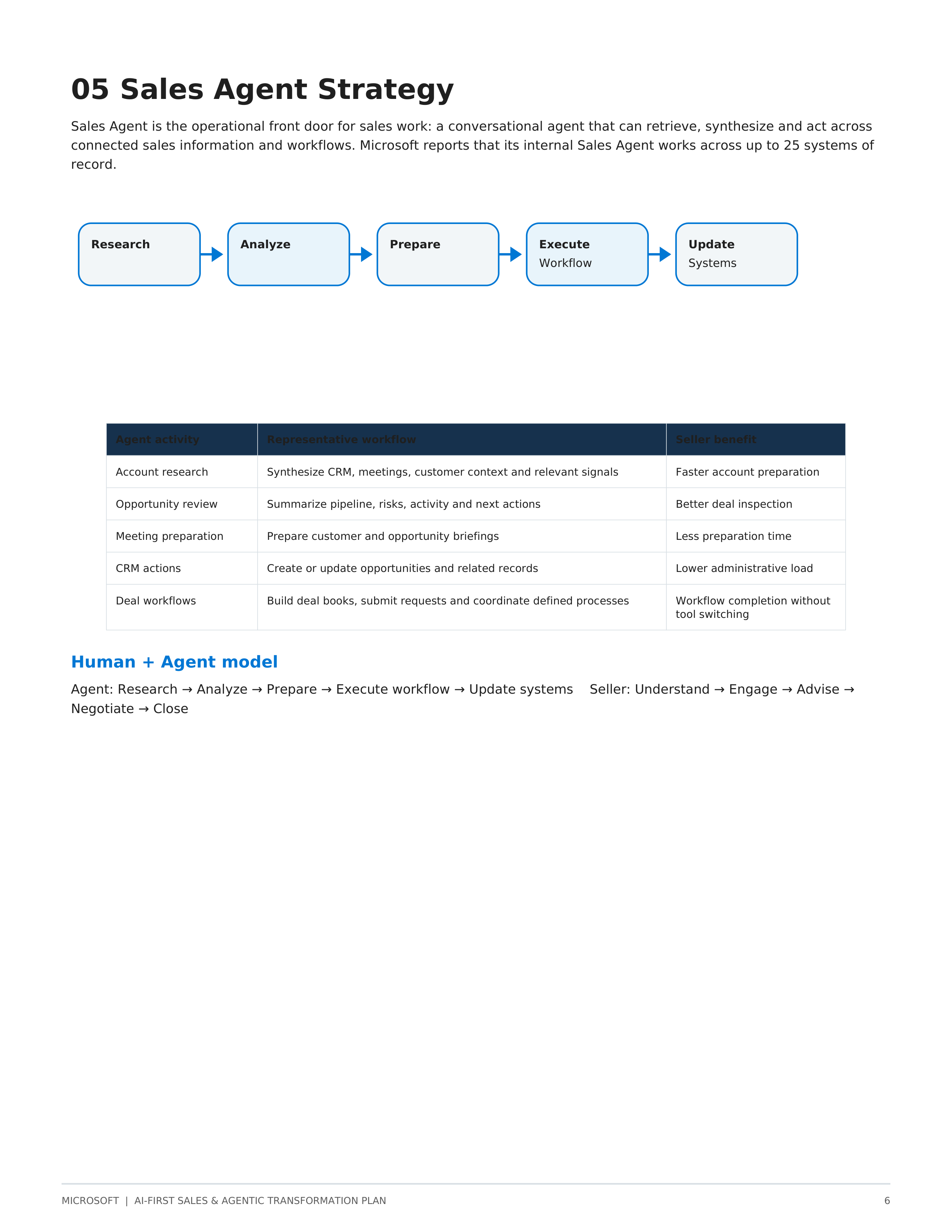 Microsoft AI-First Sales & Agentic Transformation Plan — page 6