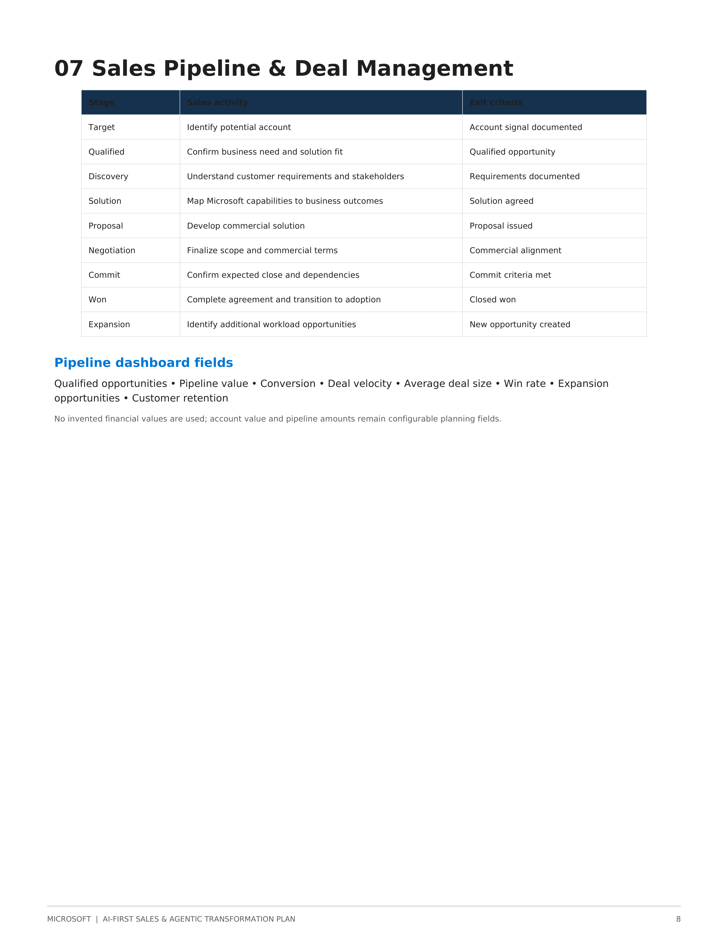 Microsoft AI-First Sales & Agentic Transformation Plan — page 8
