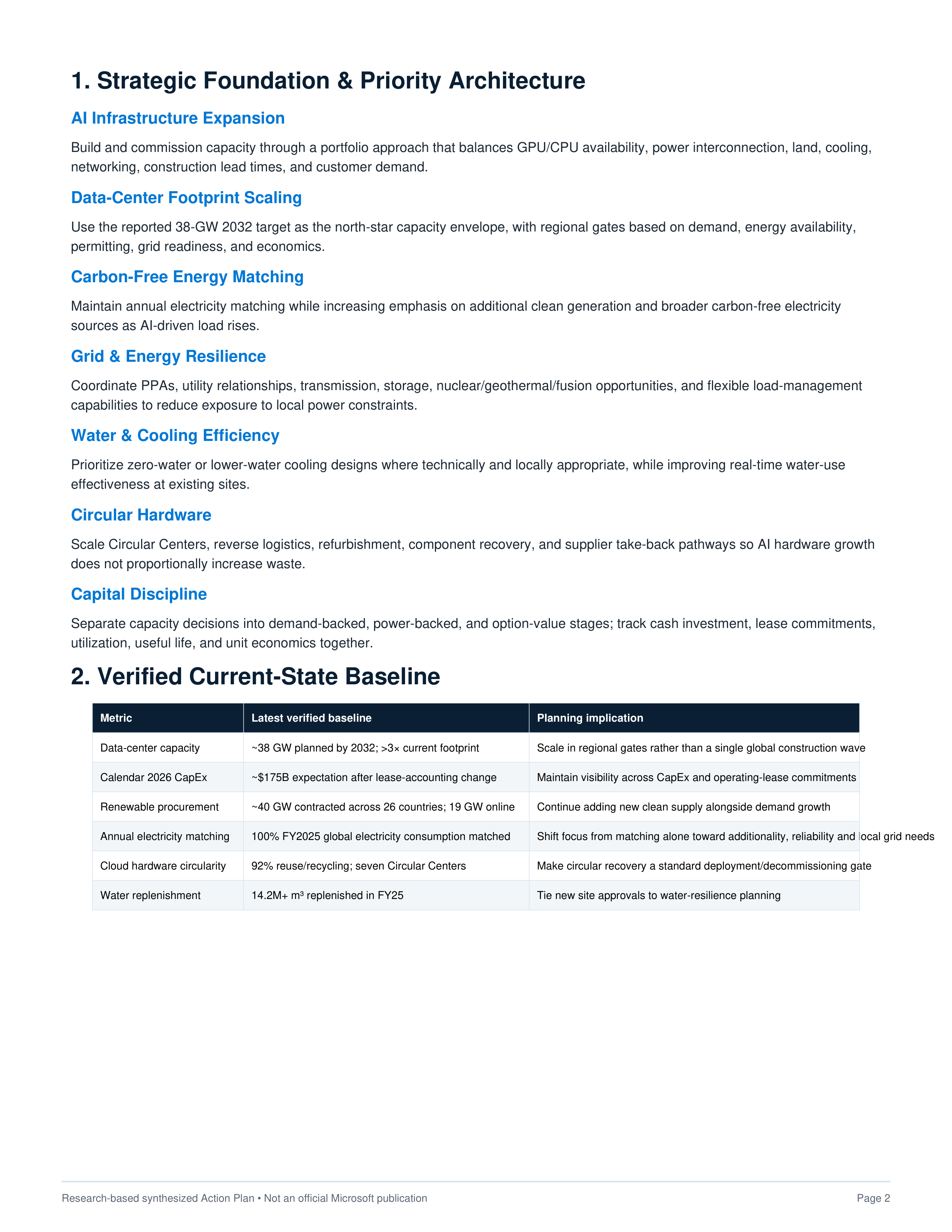Microsoft AI Infrastructure Expansion, Data Center Scaling & Carbon-Free Energy Action Plan — page 2