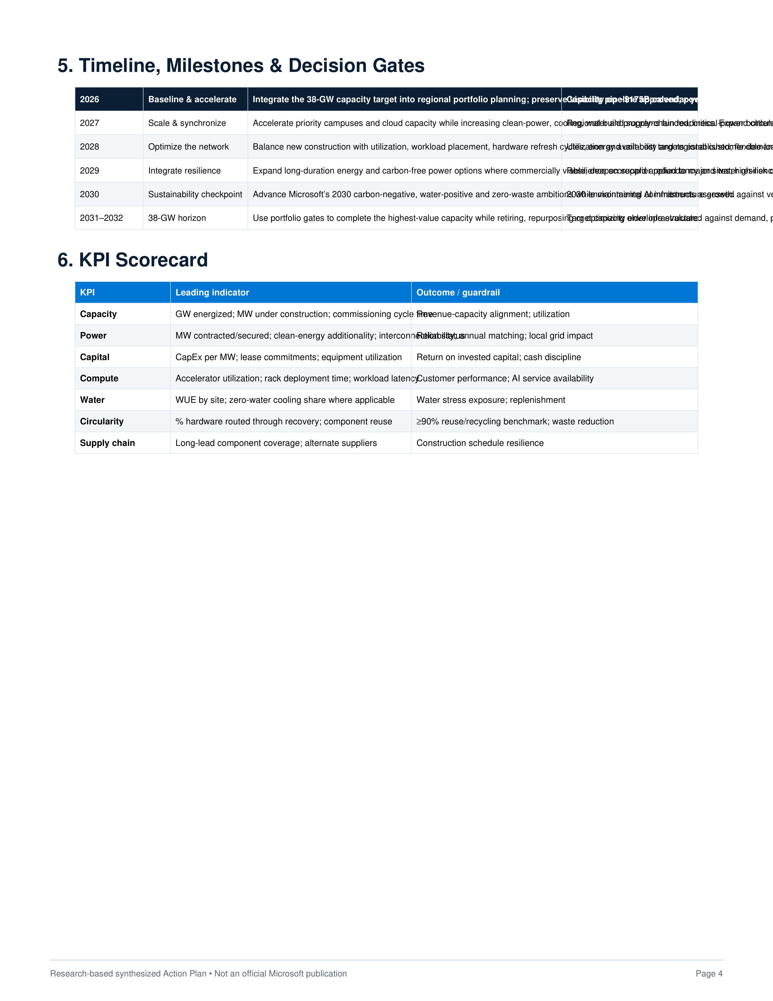 Microsoft AI Infrastructure Expansion, Data Center Scaling & Carbon-Free Energy Action Plan — page 4