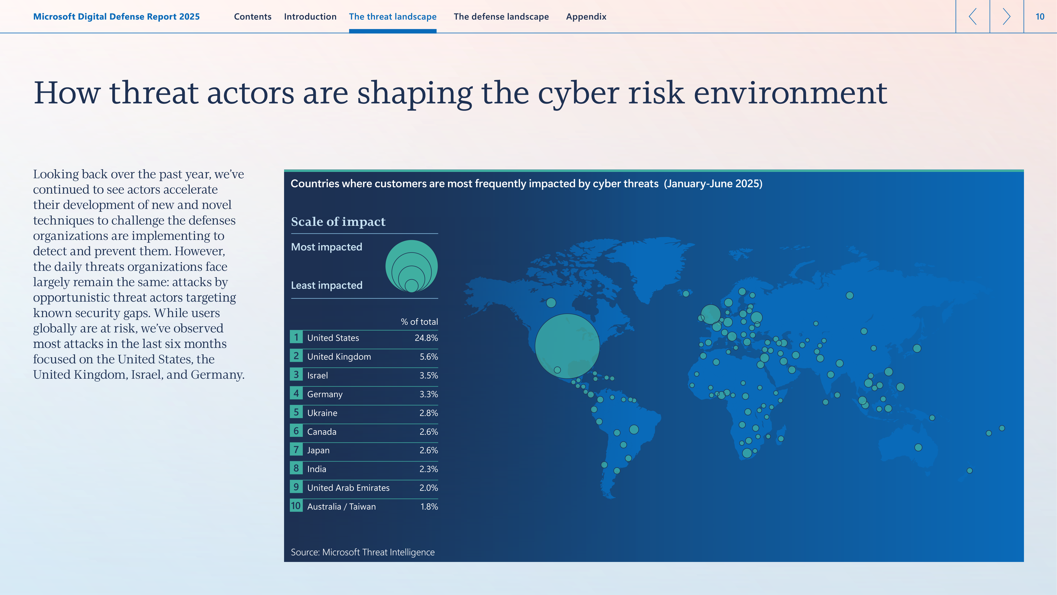 Microsoft Digital Defense Report — page 10