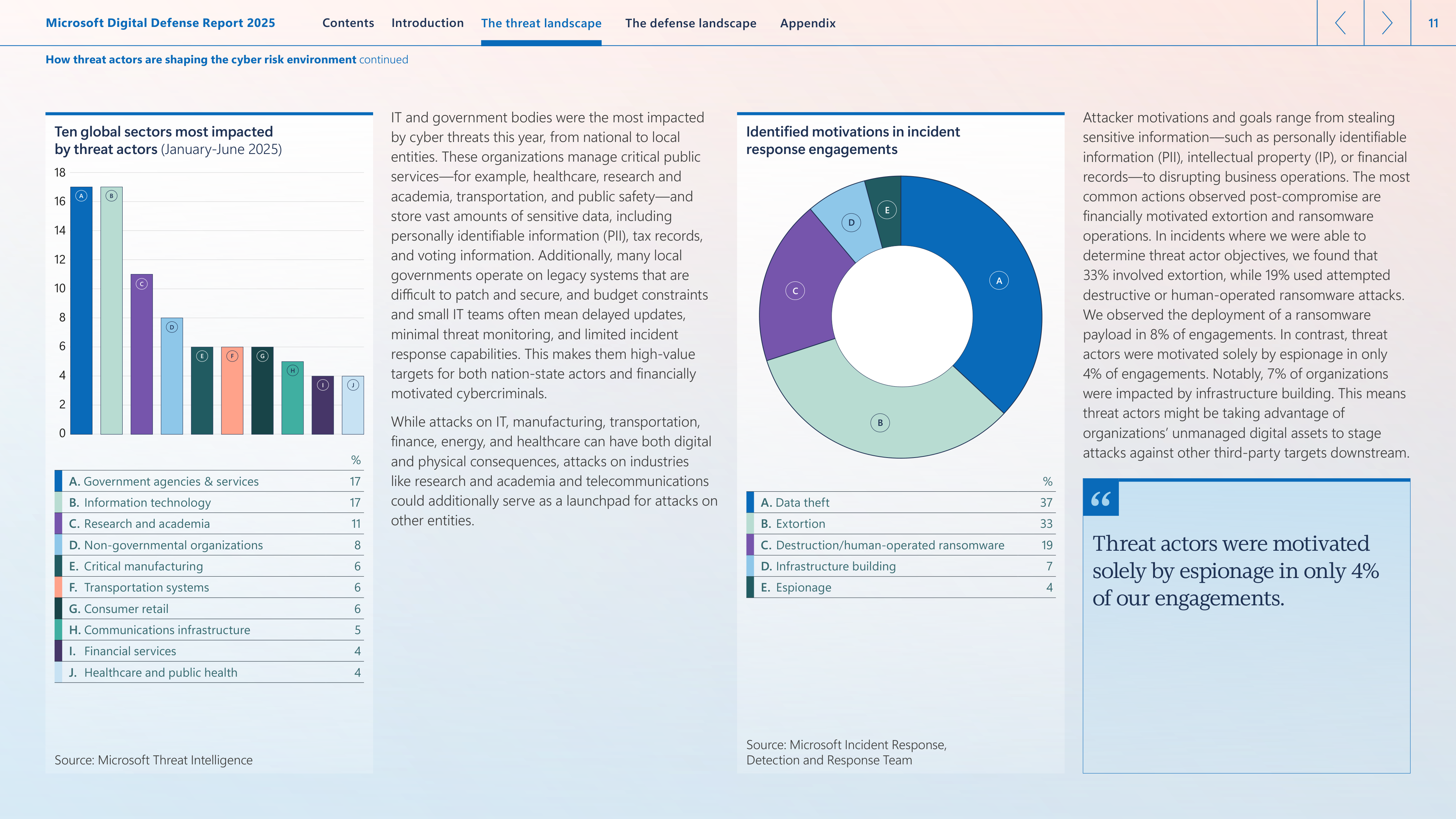 Microsoft Digital Defense Report — page 11