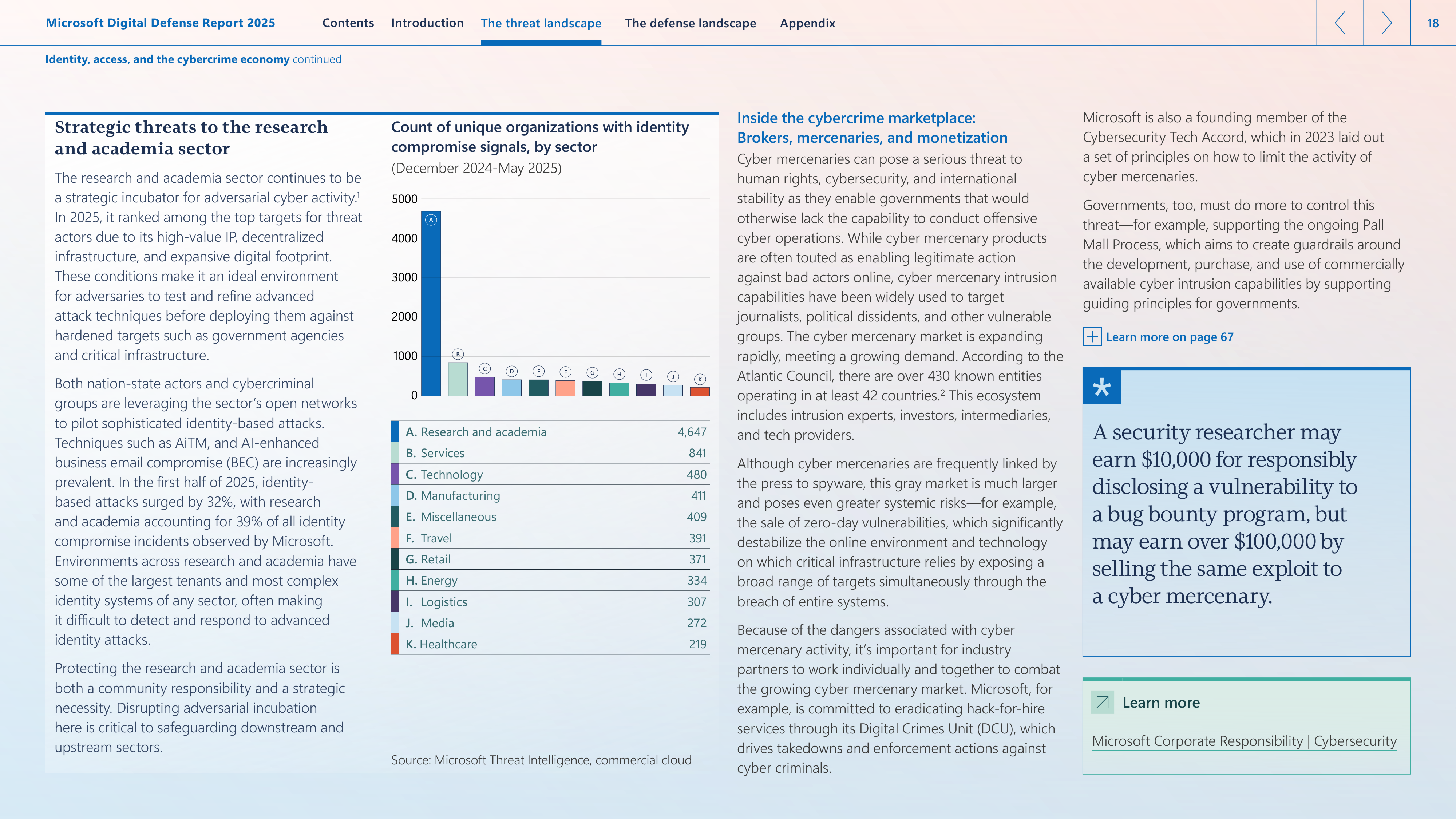Microsoft Digital Defense Report — page 18