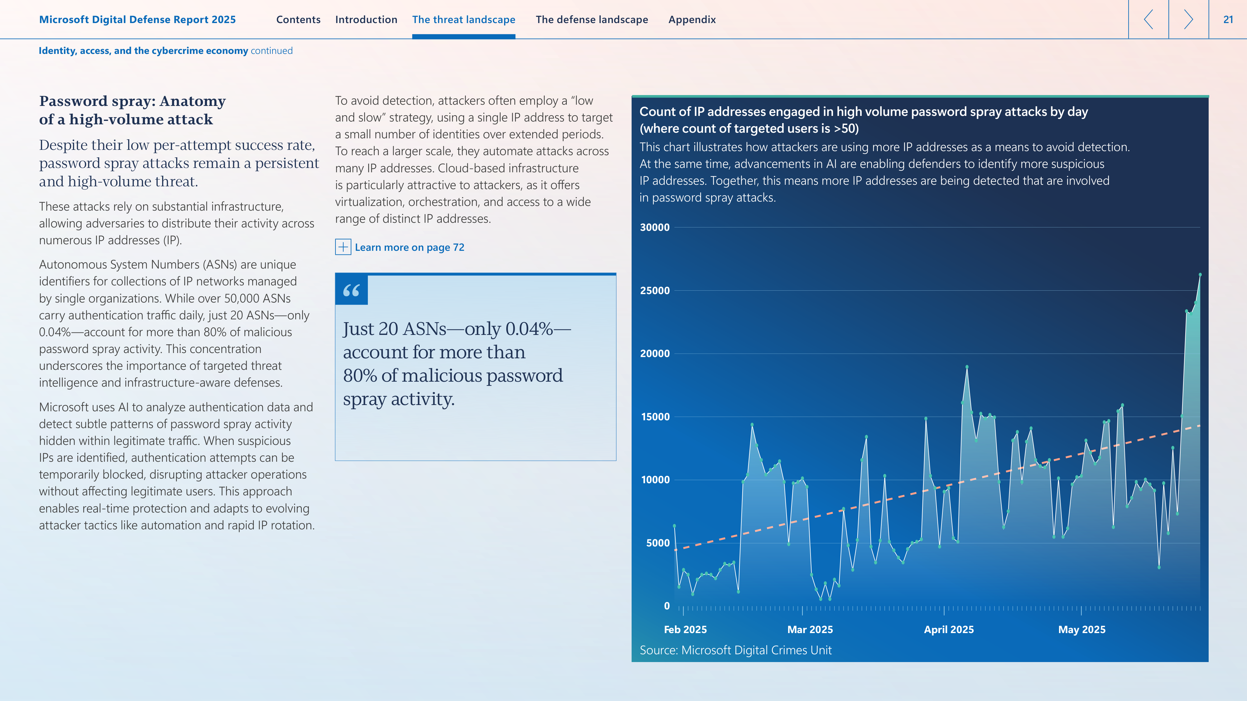 Microsoft Digital Defense Report — page 21