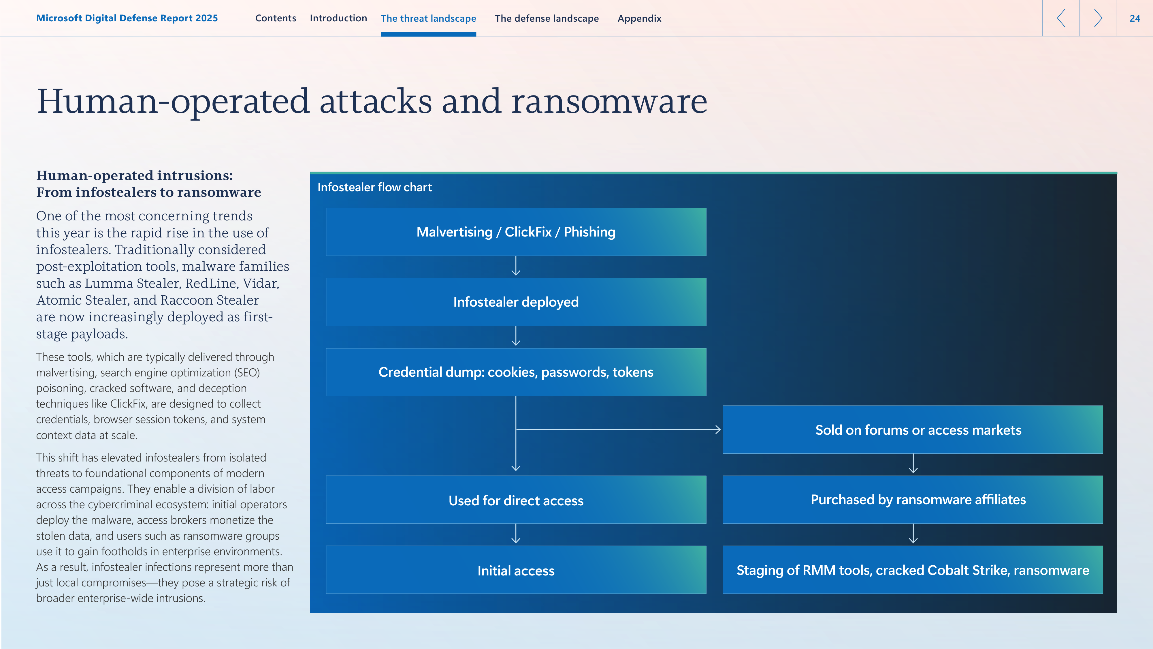Microsoft Digital Defense Report — page 24