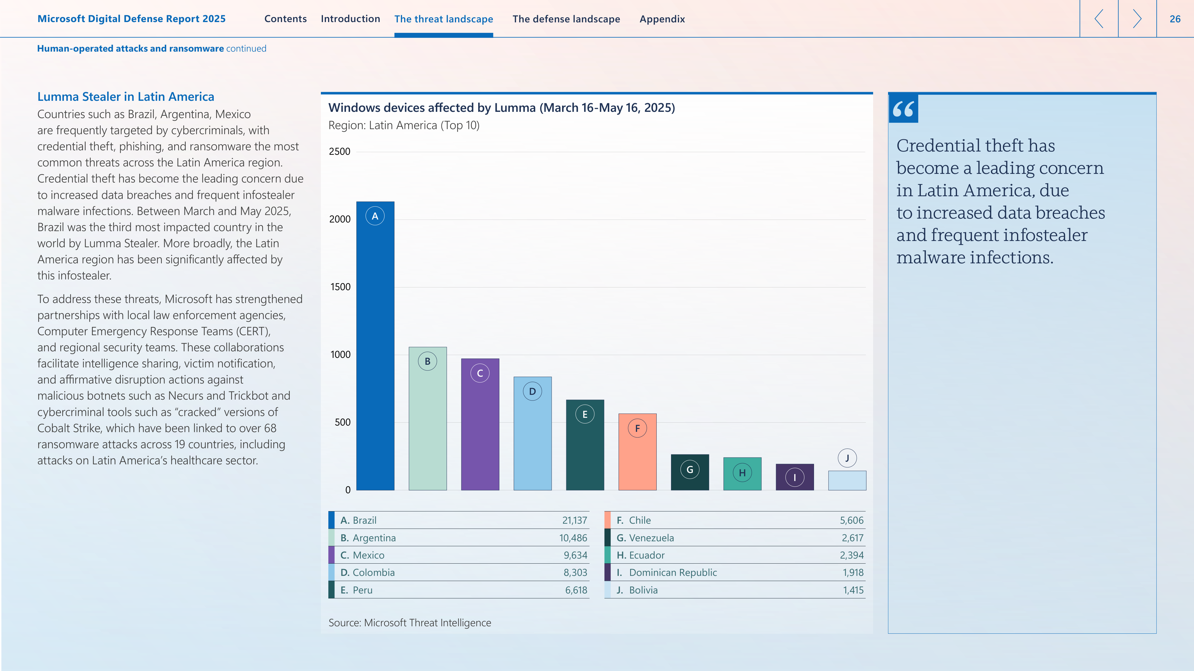 Microsoft Digital Defense Report — page 26