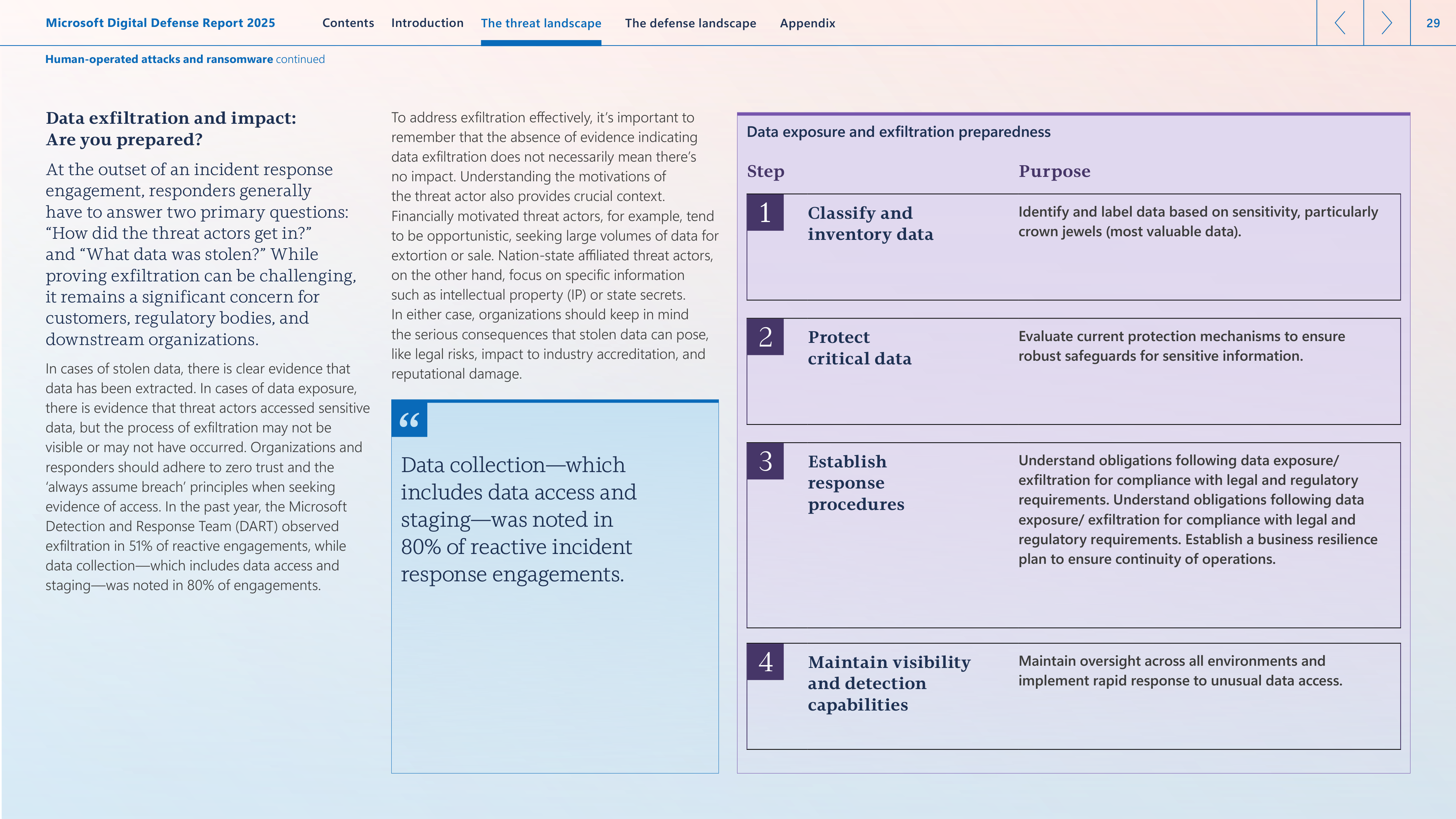 Microsoft Digital Defense Report — page 29