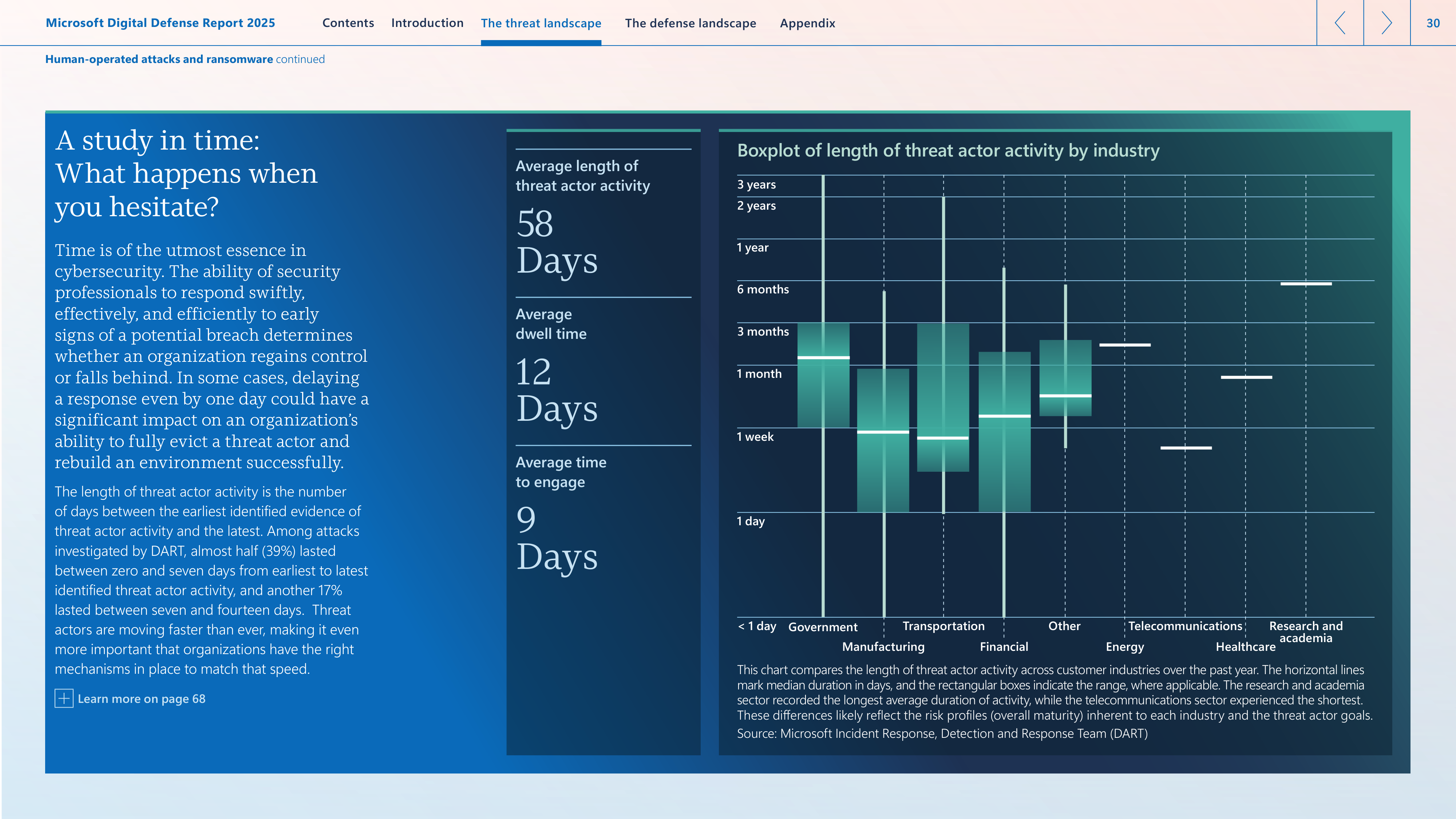 Microsoft Digital Defense Report — page 30
