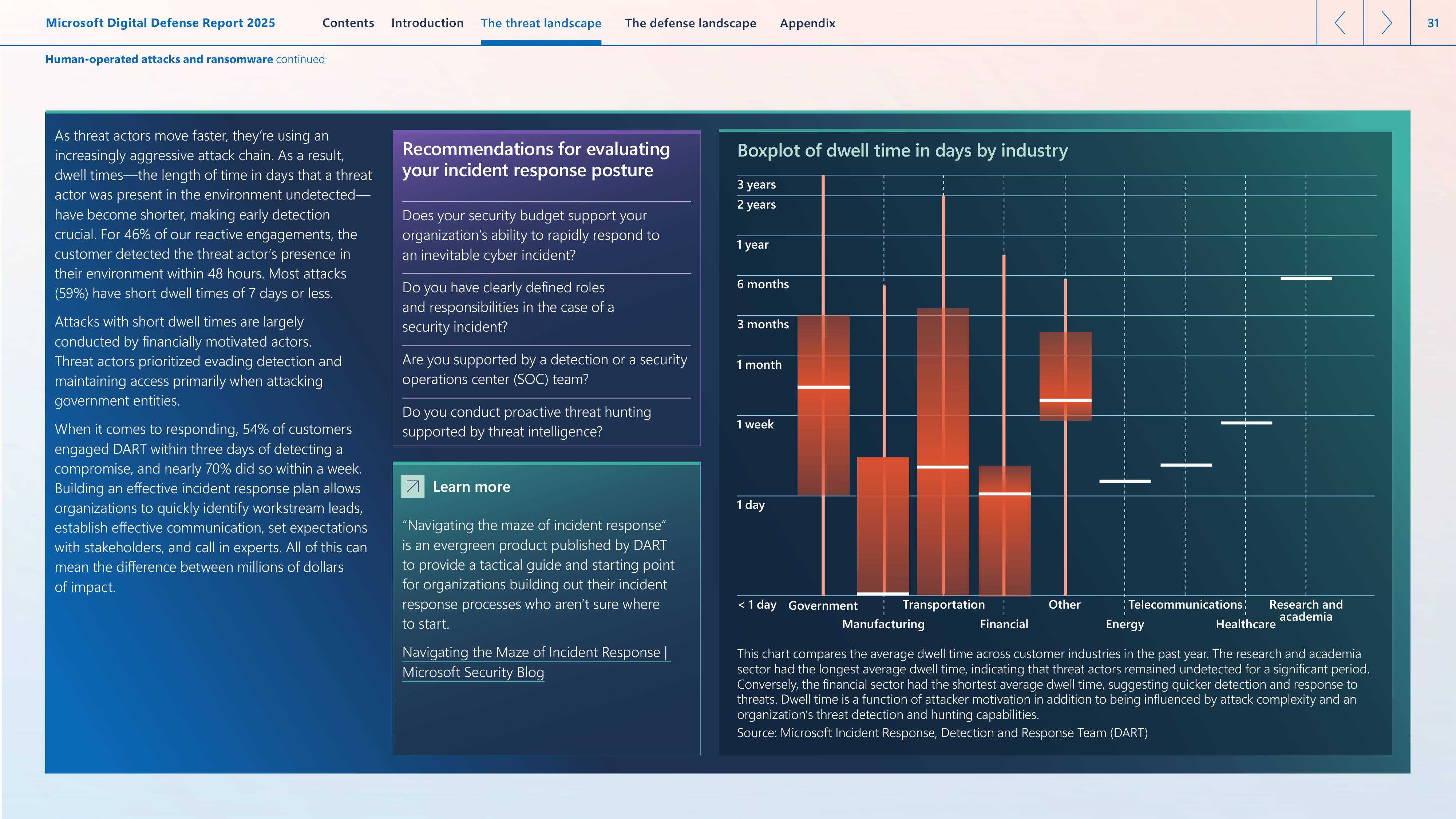 Microsoft Digital Defense Report — page 31