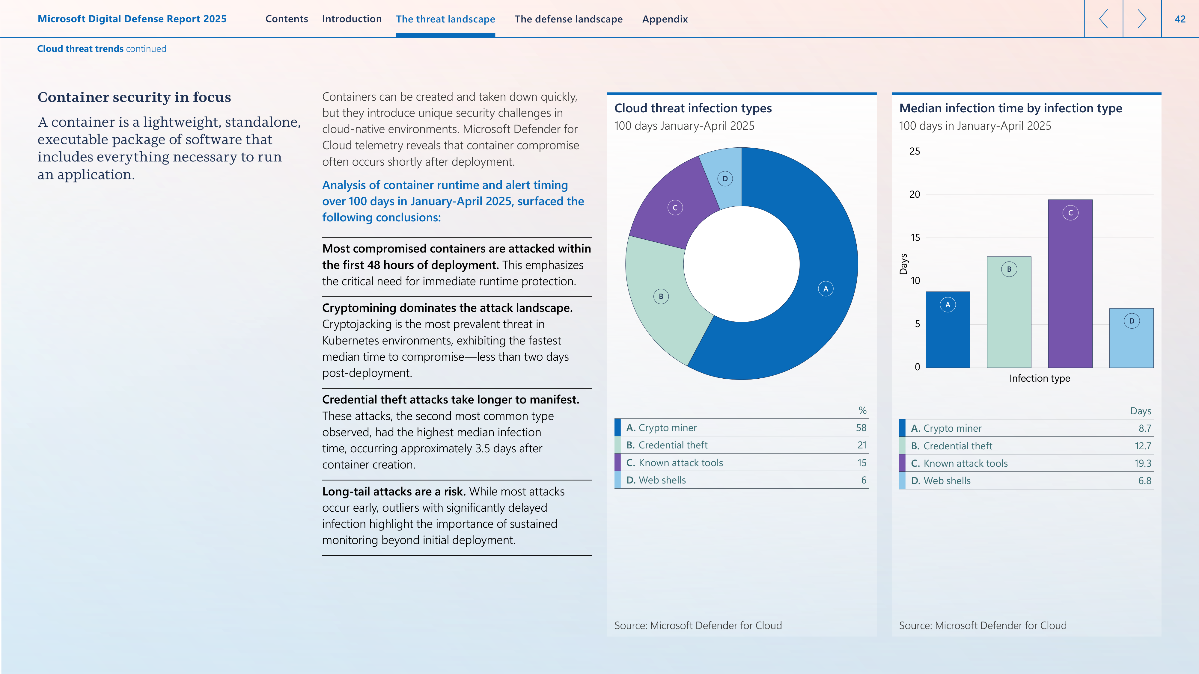 Microsoft Digital Defense Report — page 42