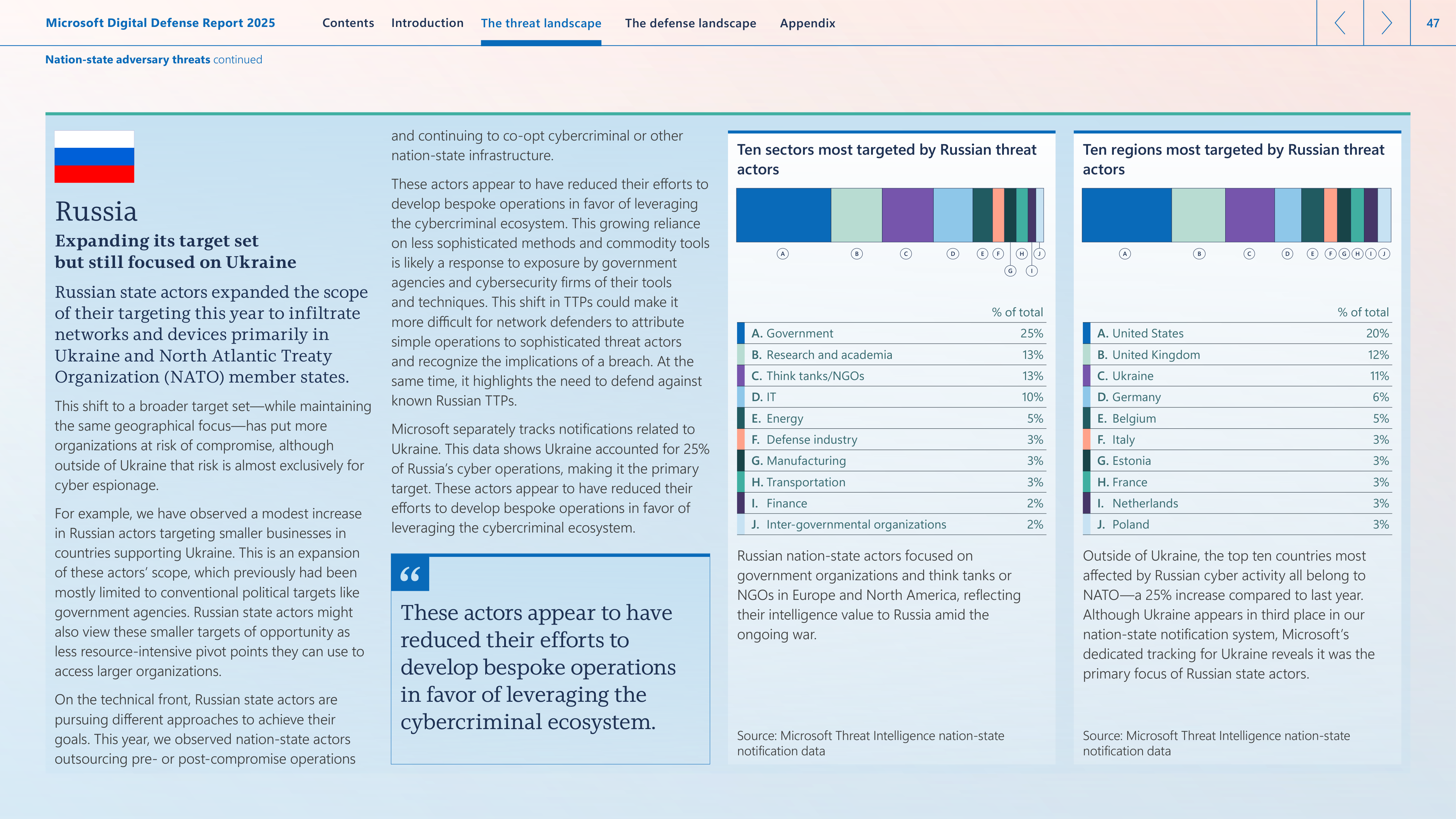 Microsoft Digital Defense Report — page 47
