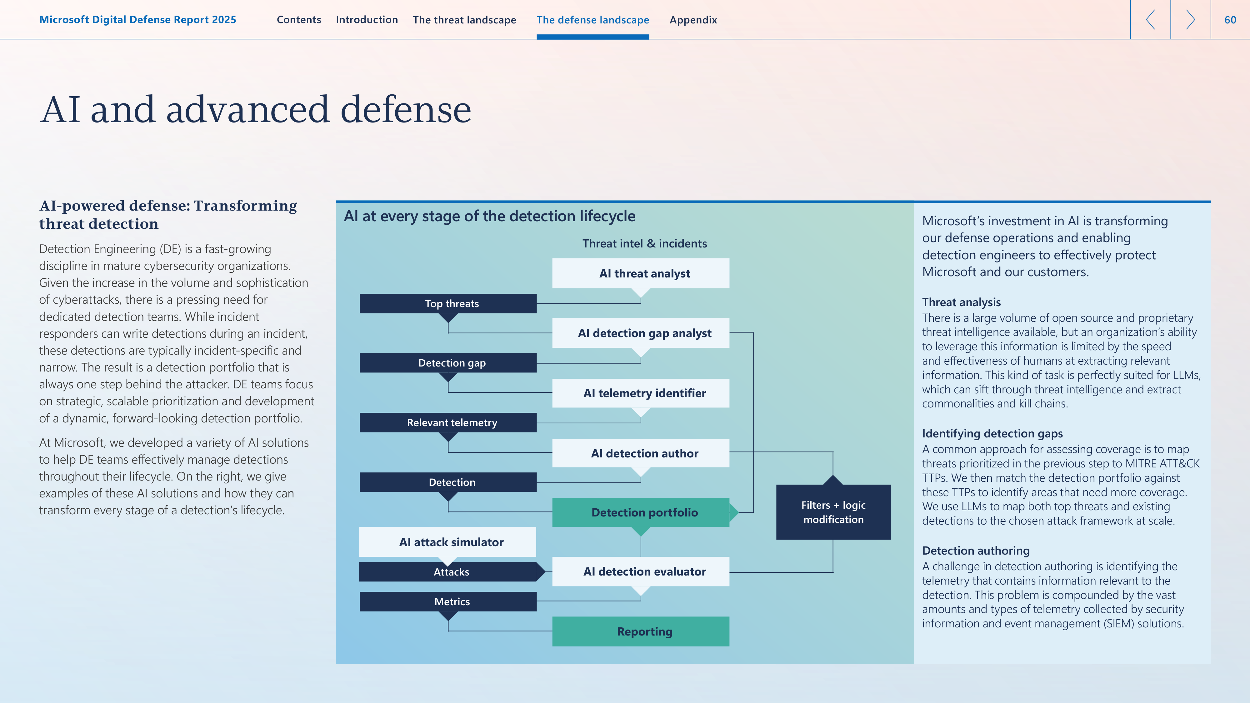 Microsoft Digital Defense Report — page 60
