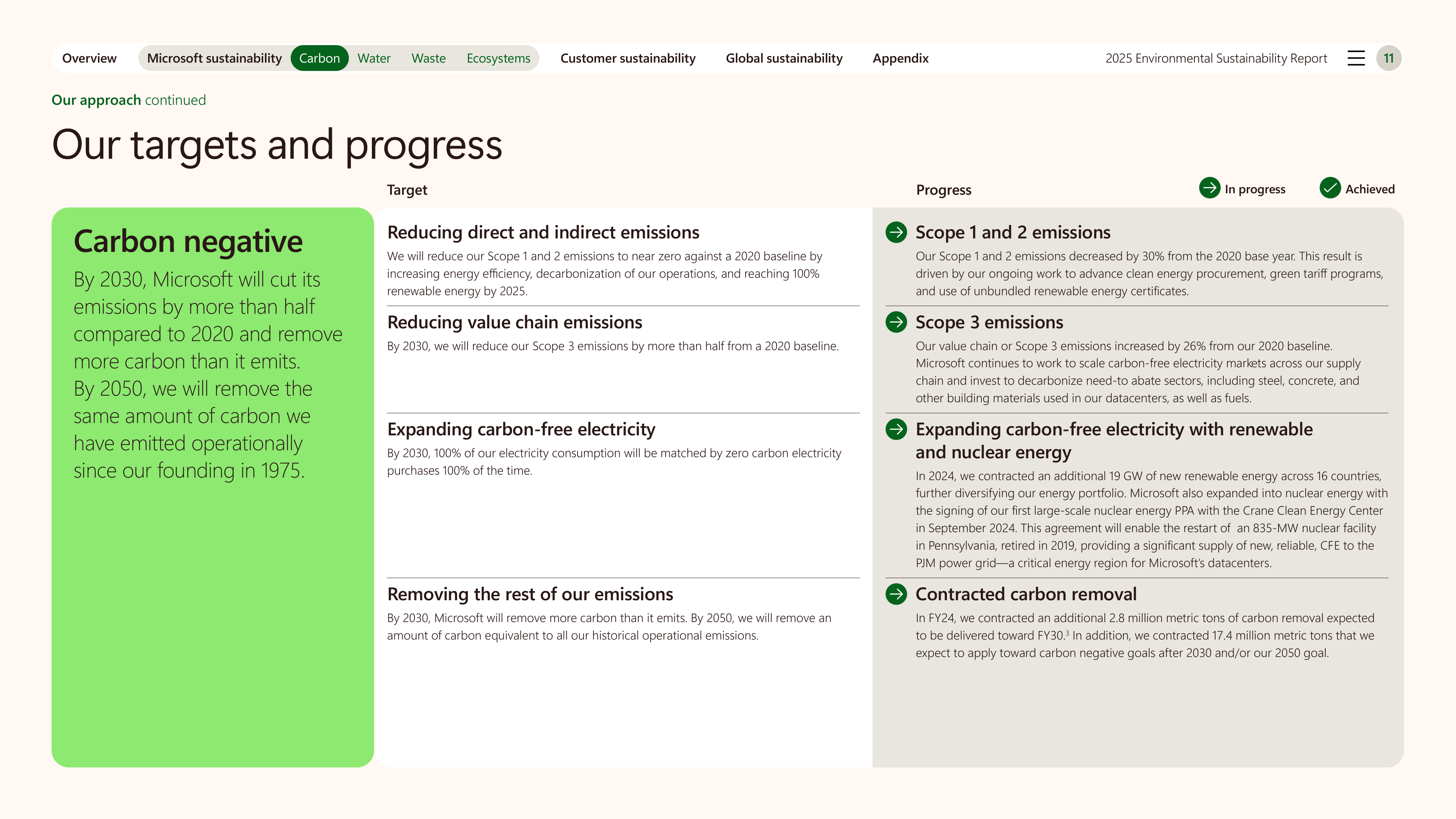 Microsoft Environmental Sustainability Report — page 11