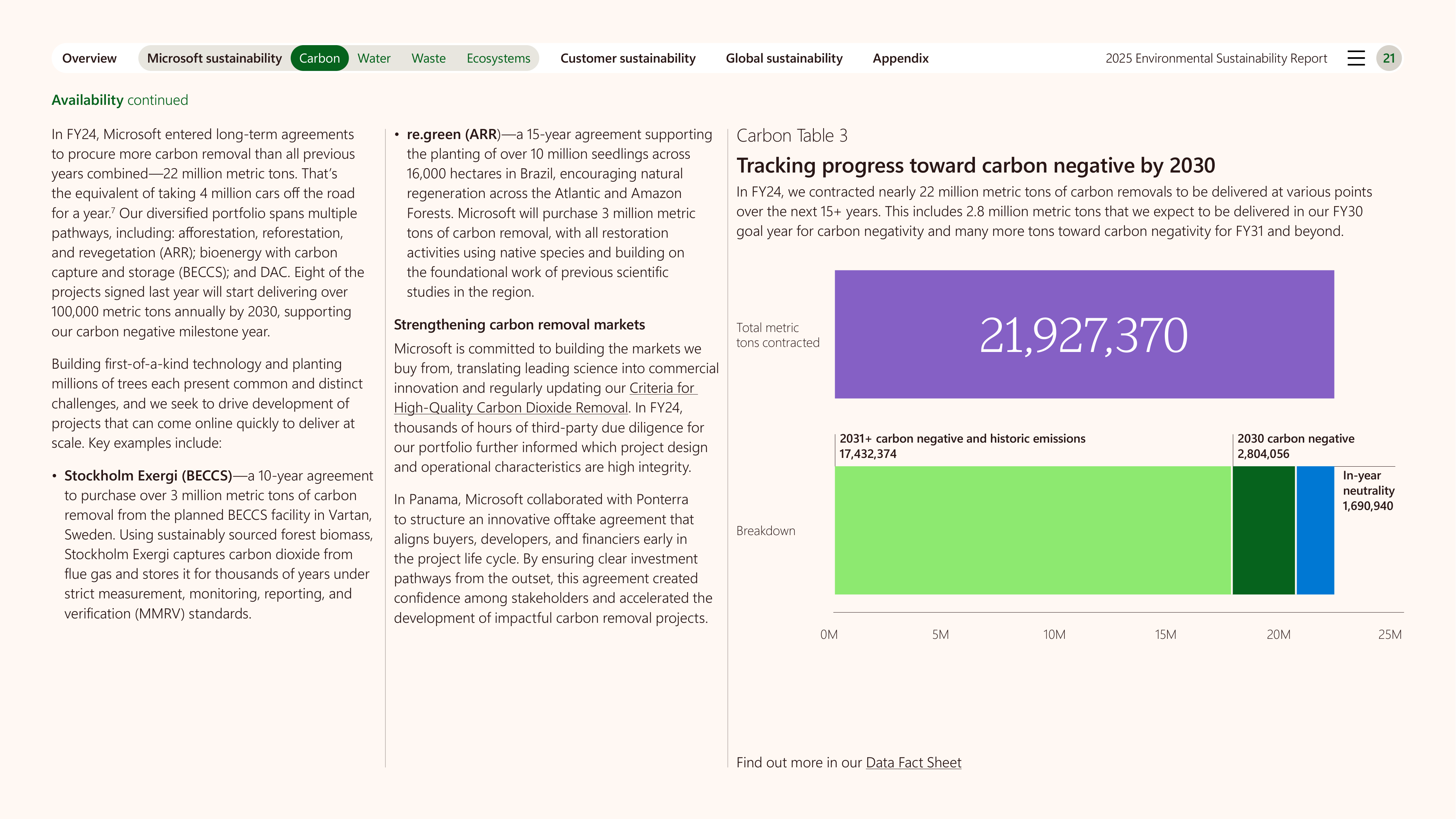 Microsoft Environmental Sustainability Report — page 21