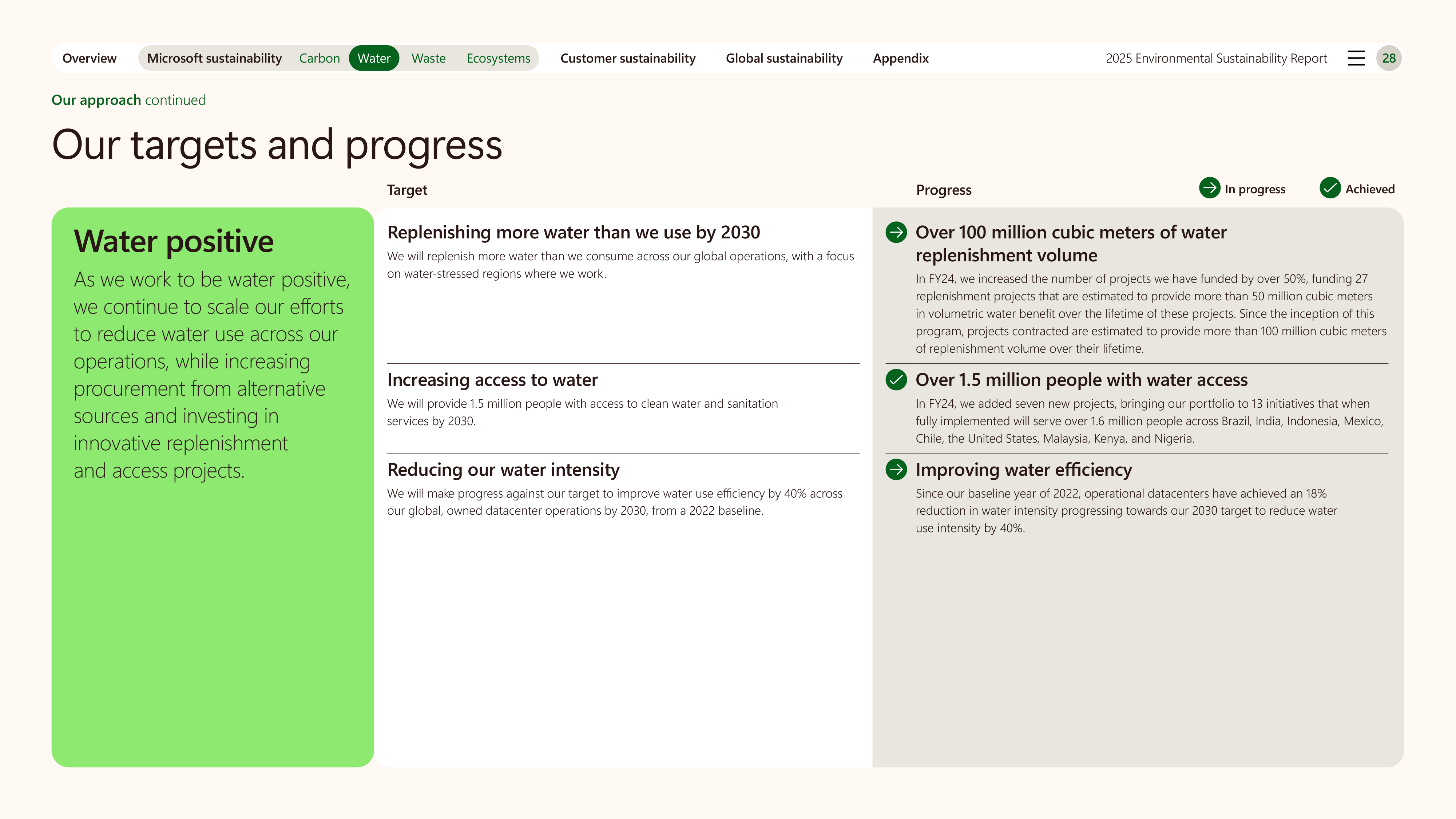 Microsoft Environmental Sustainability Report — page 28