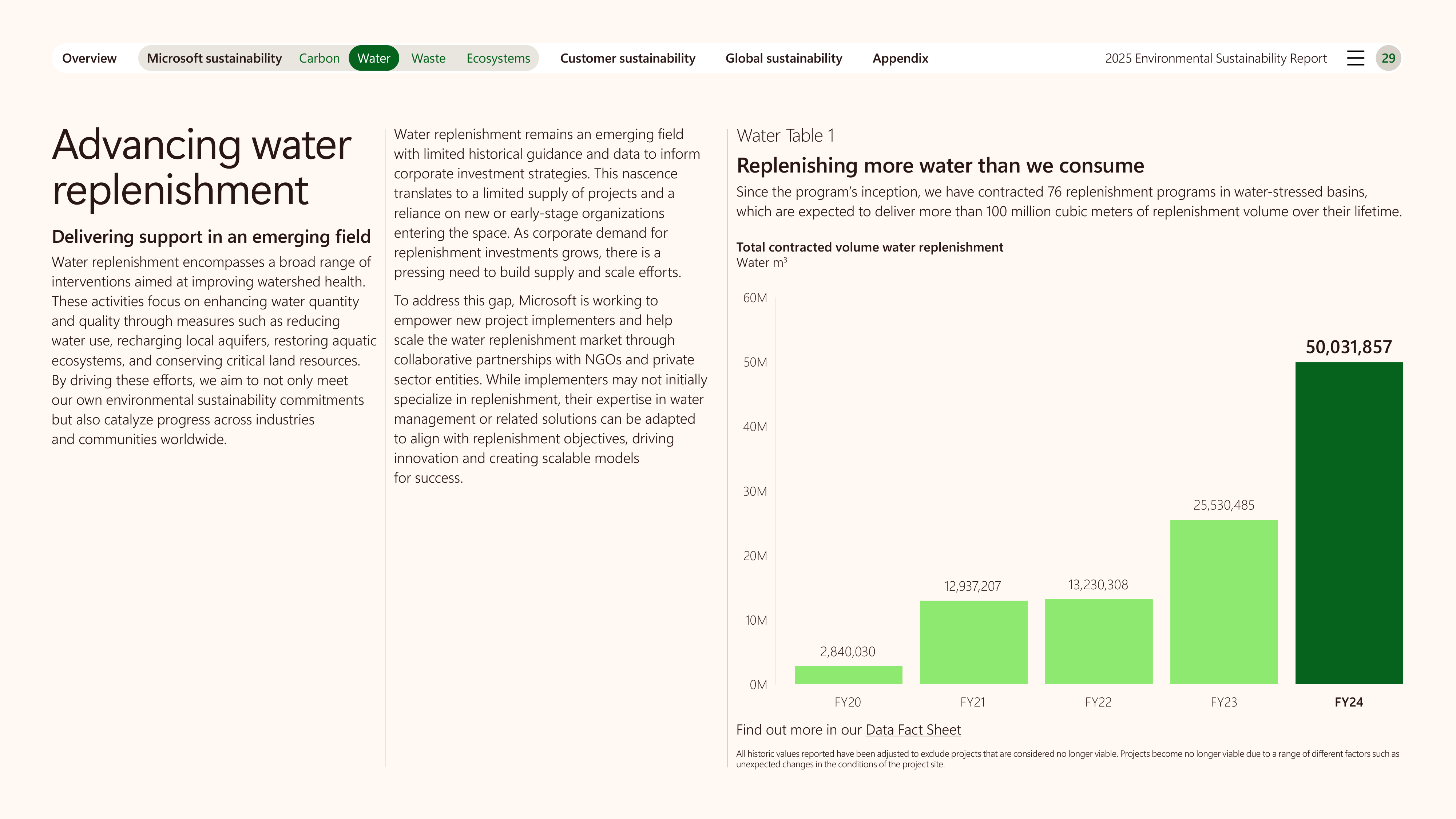 Microsoft Environmental Sustainability Report — page 29