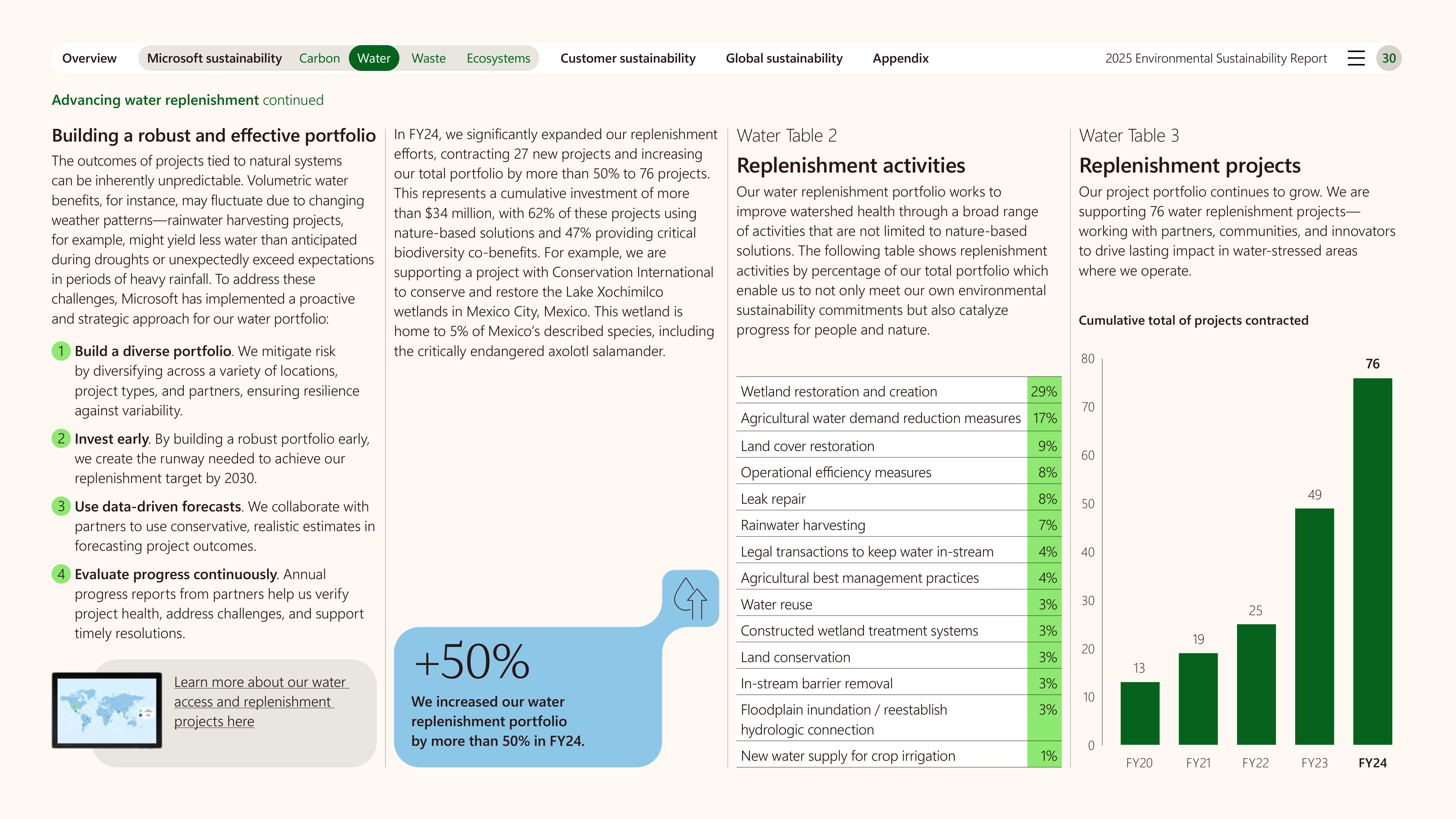 Microsoft Environmental Sustainability Report — page 30