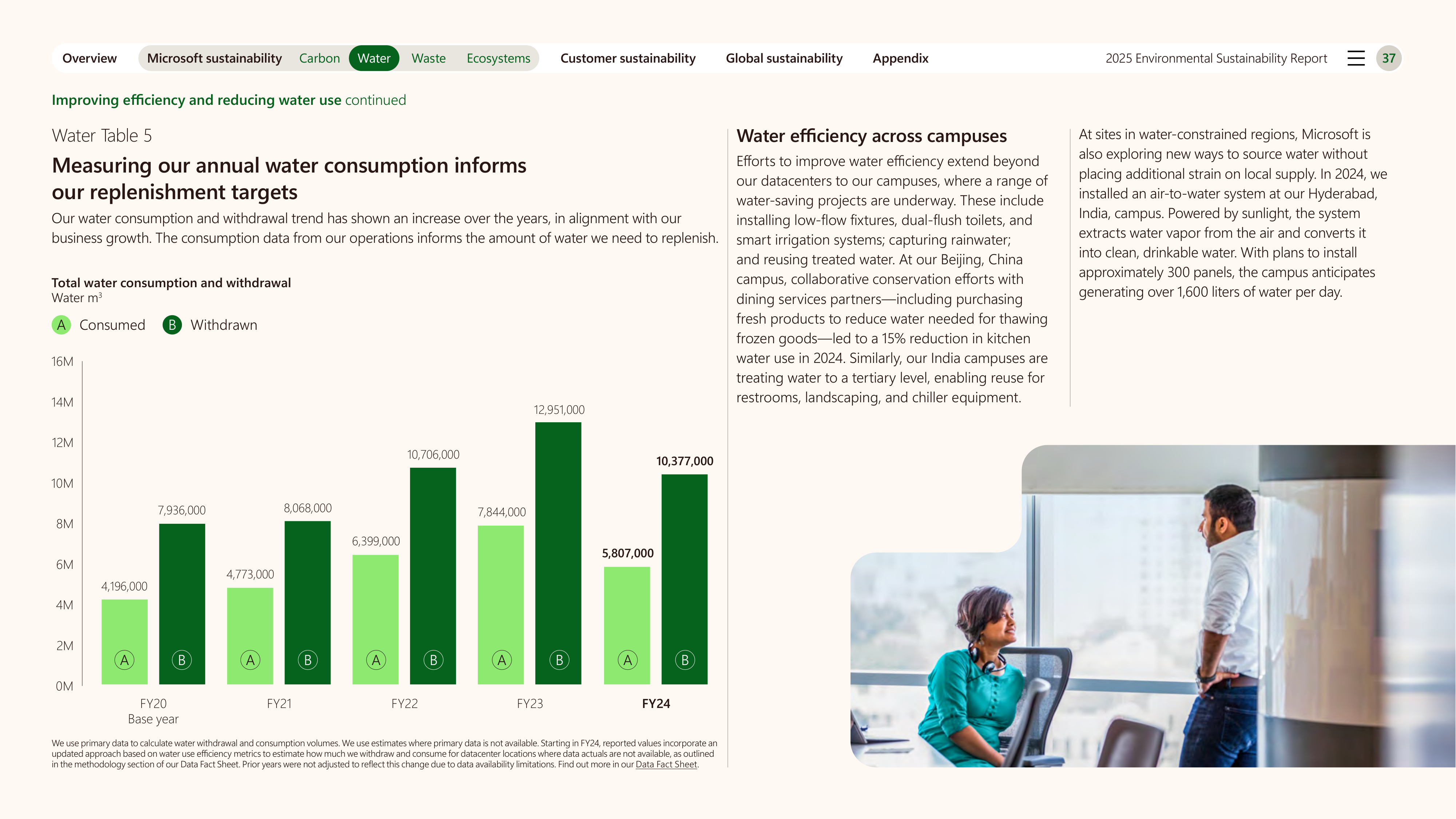Microsoft Environmental Sustainability Report — page 37