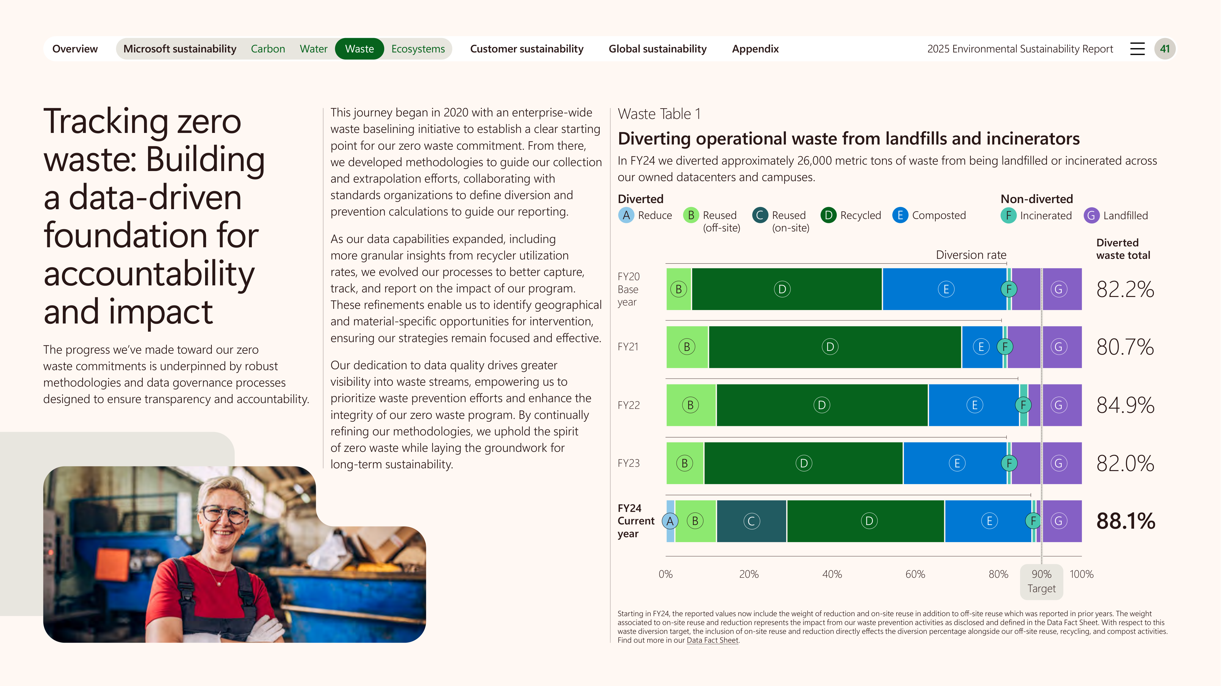 Microsoft Environmental Sustainability Report — page 41