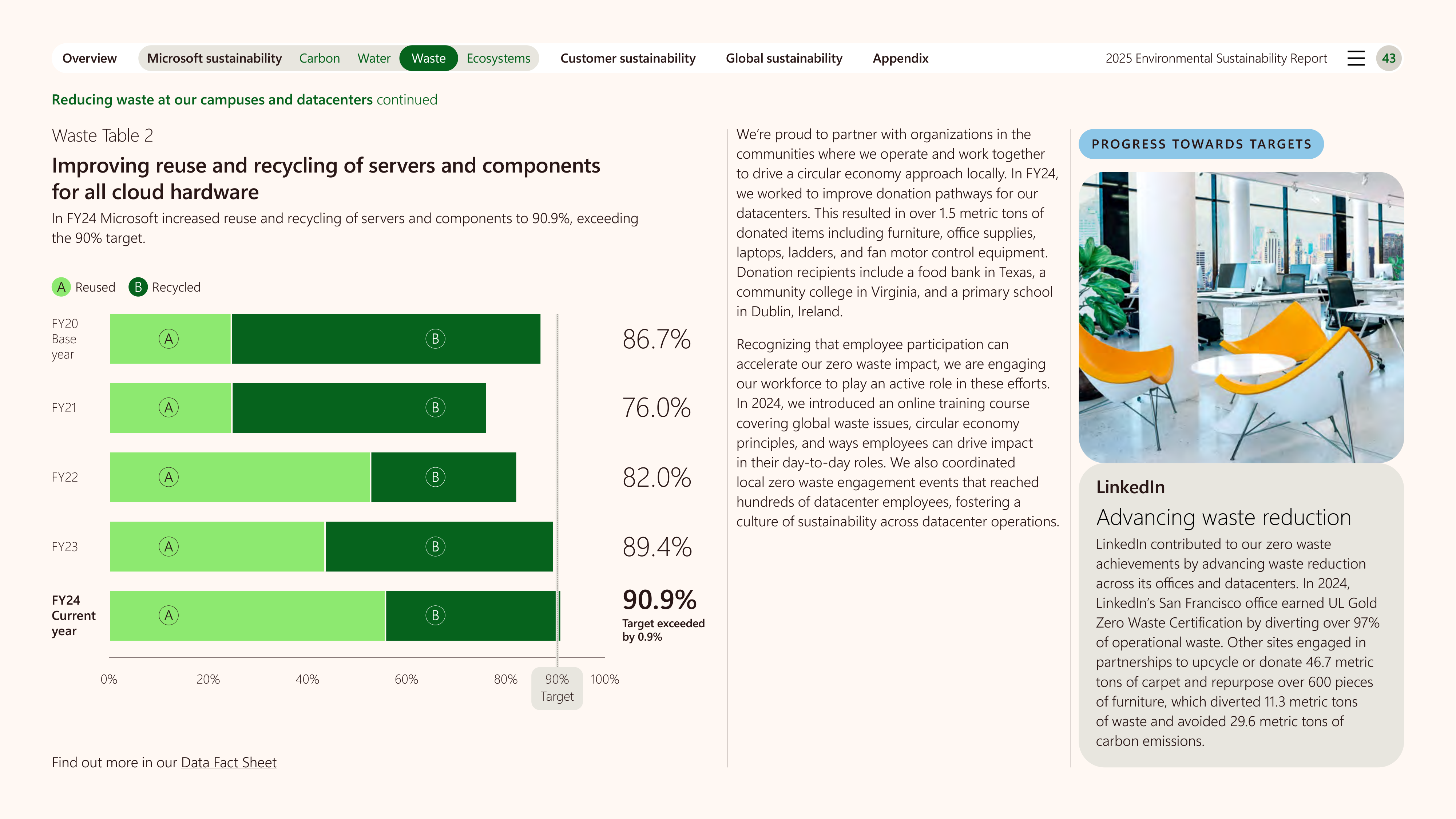 Microsoft Environmental Sustainability Report — page 43