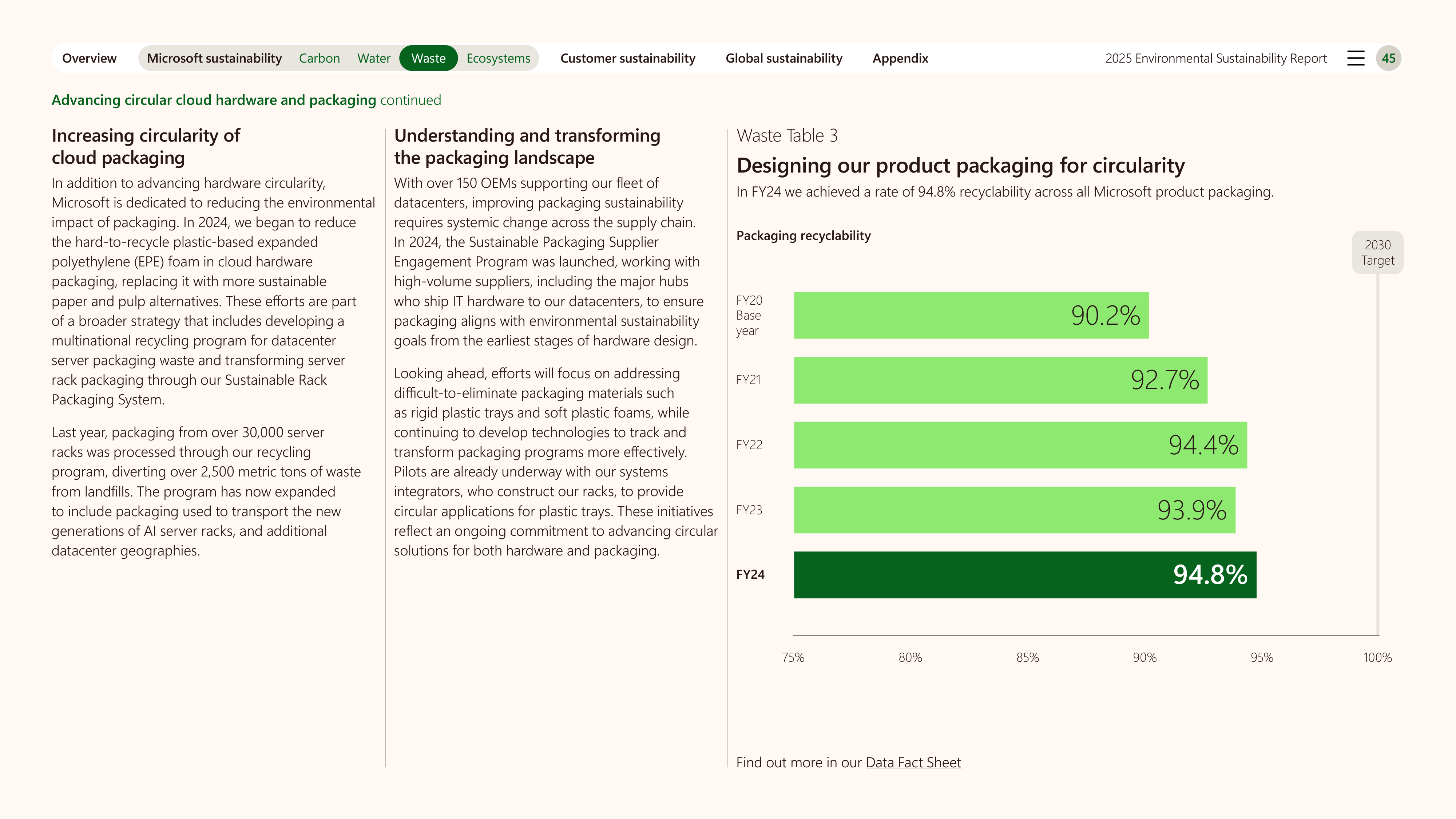 Microsoft Environmental Sustainability Report — page 45