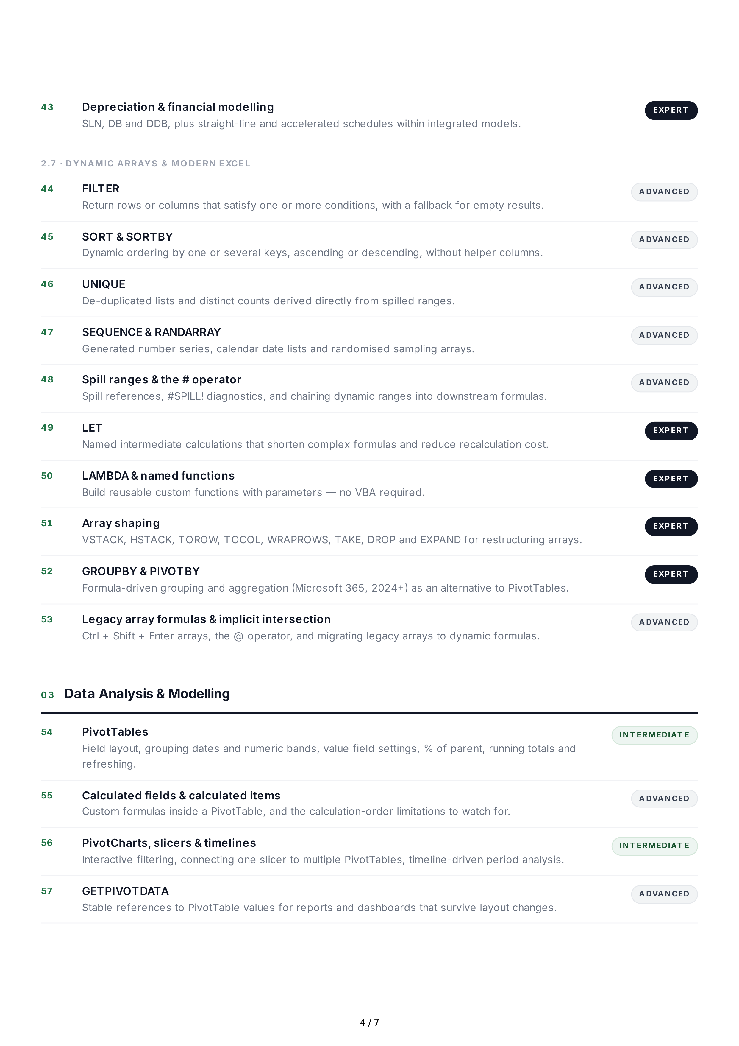Microsoft Excel Hard Skills — page 4