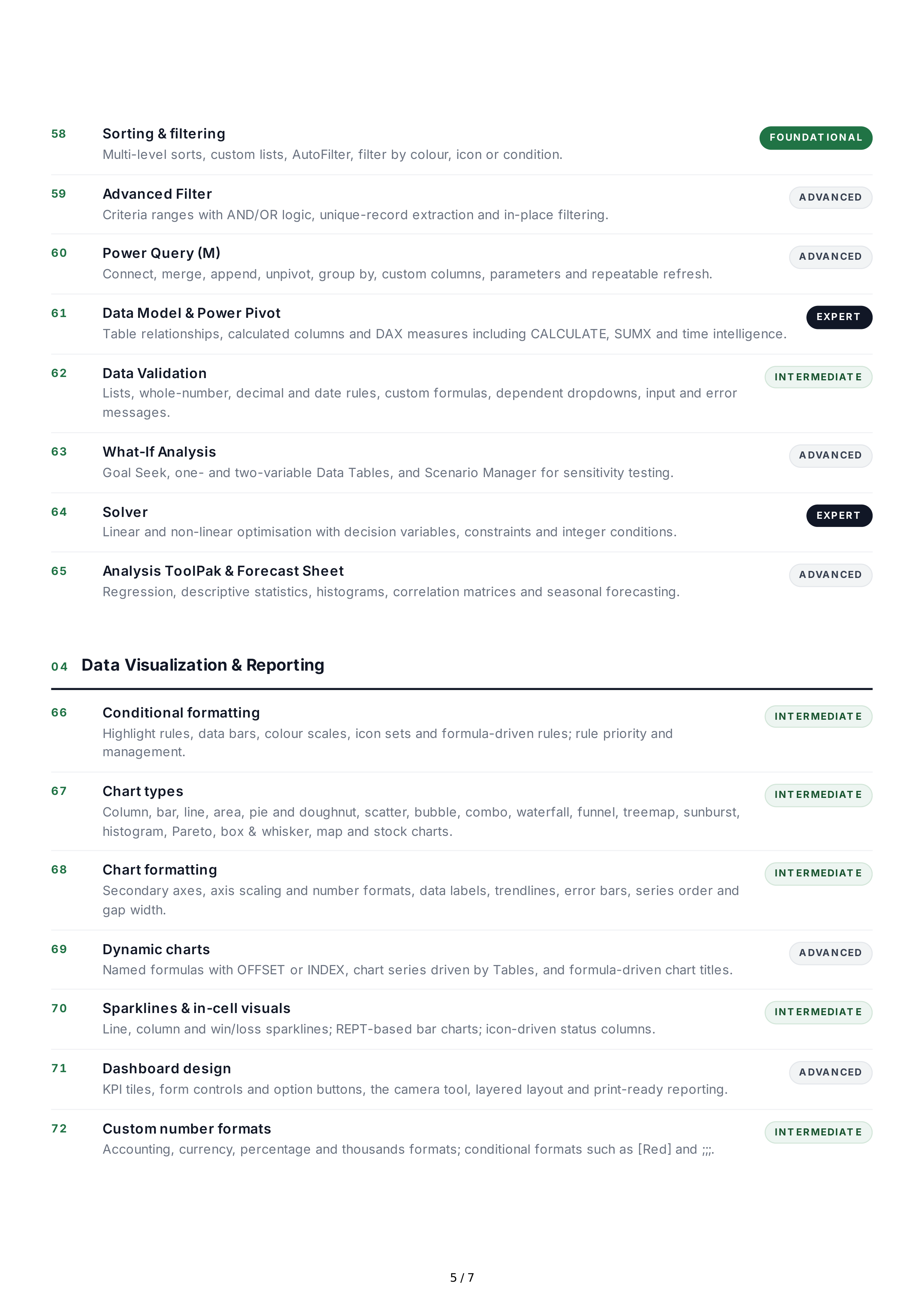 Microsoft Excel Hard Skills — page 5