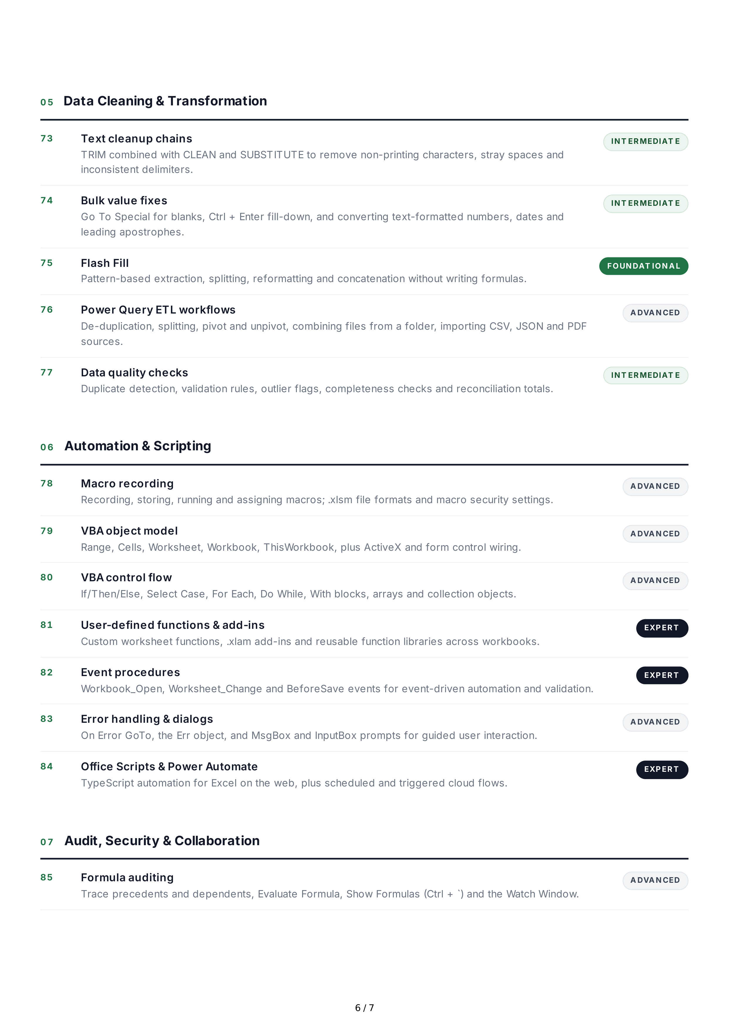 Microsoft Excel Hard Skills — page 6