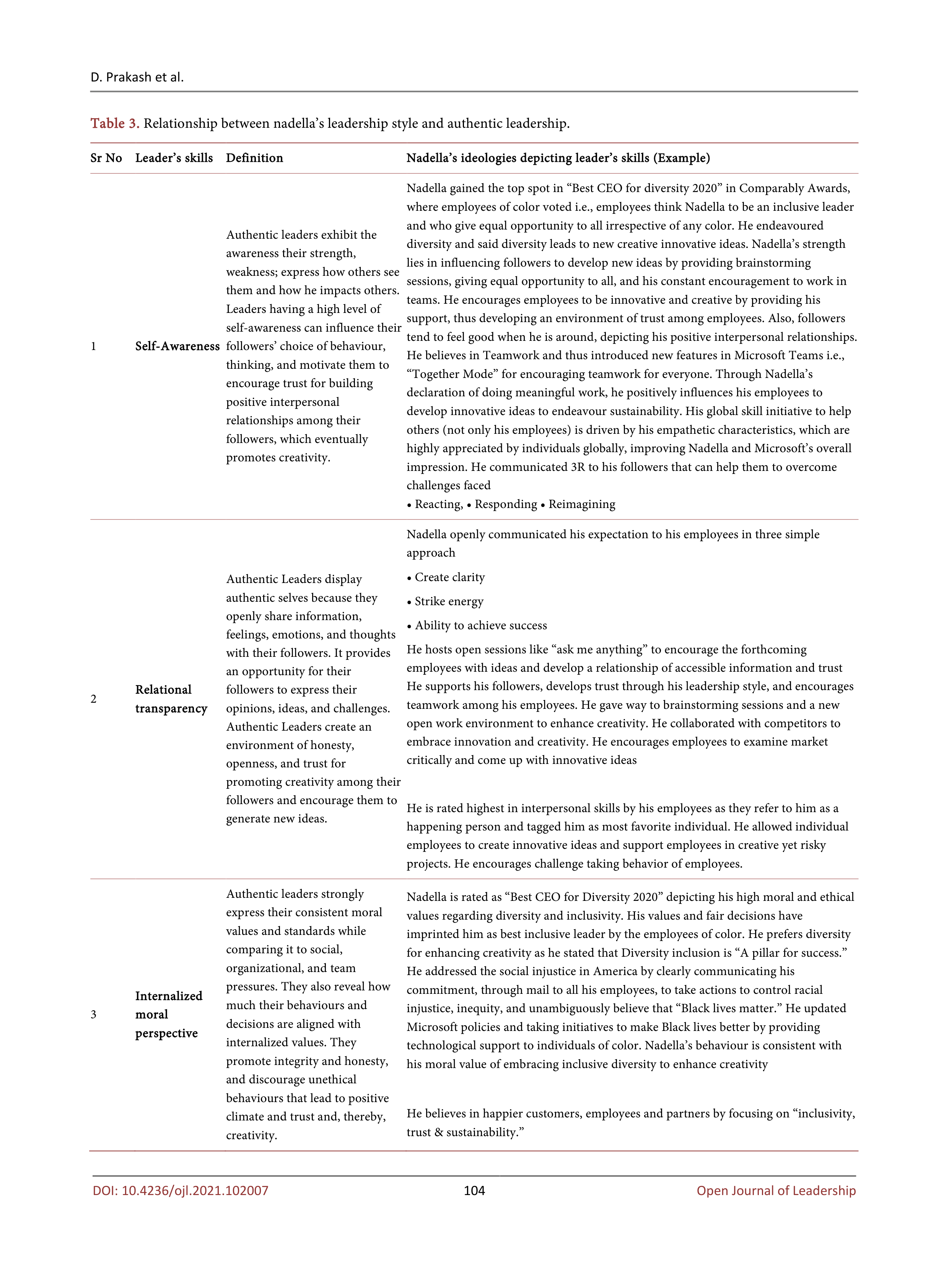 Microsoft Leadership Skills — page 10