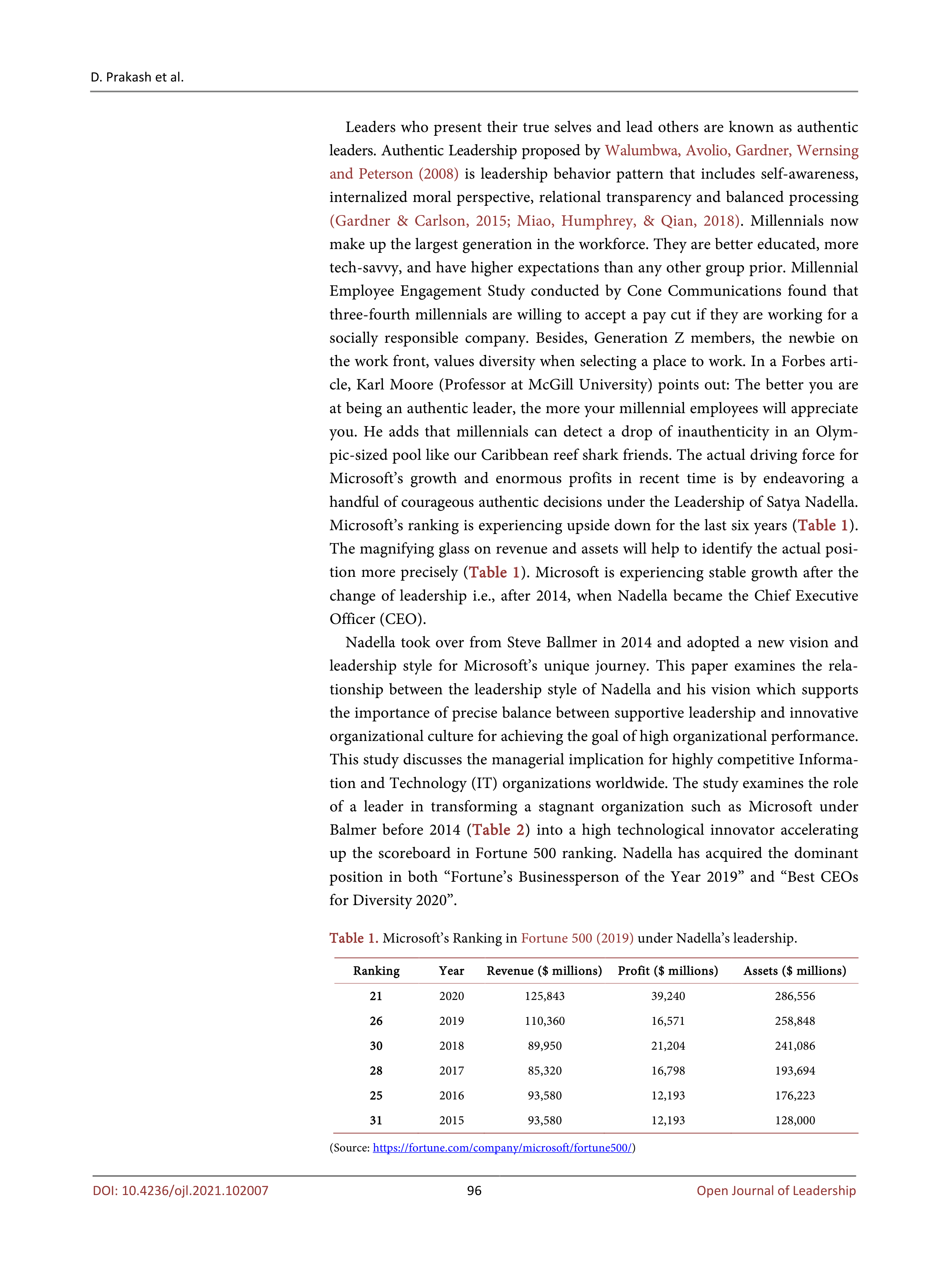 Microsoft Leadership Skills — page 2