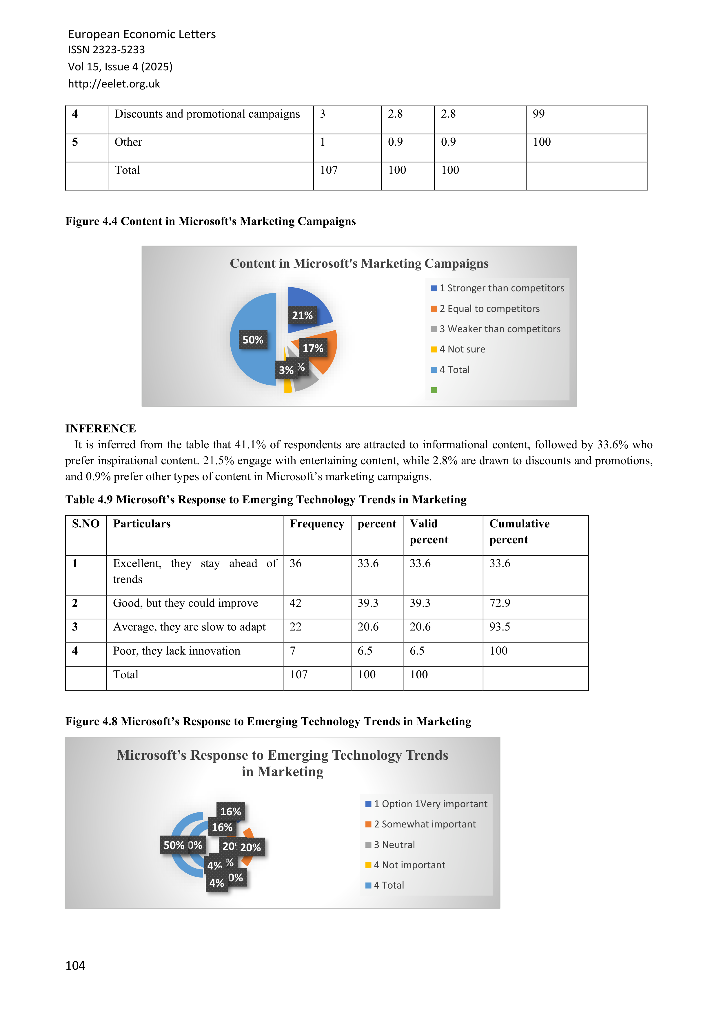 Microsoft Marketing Strategy — page 9