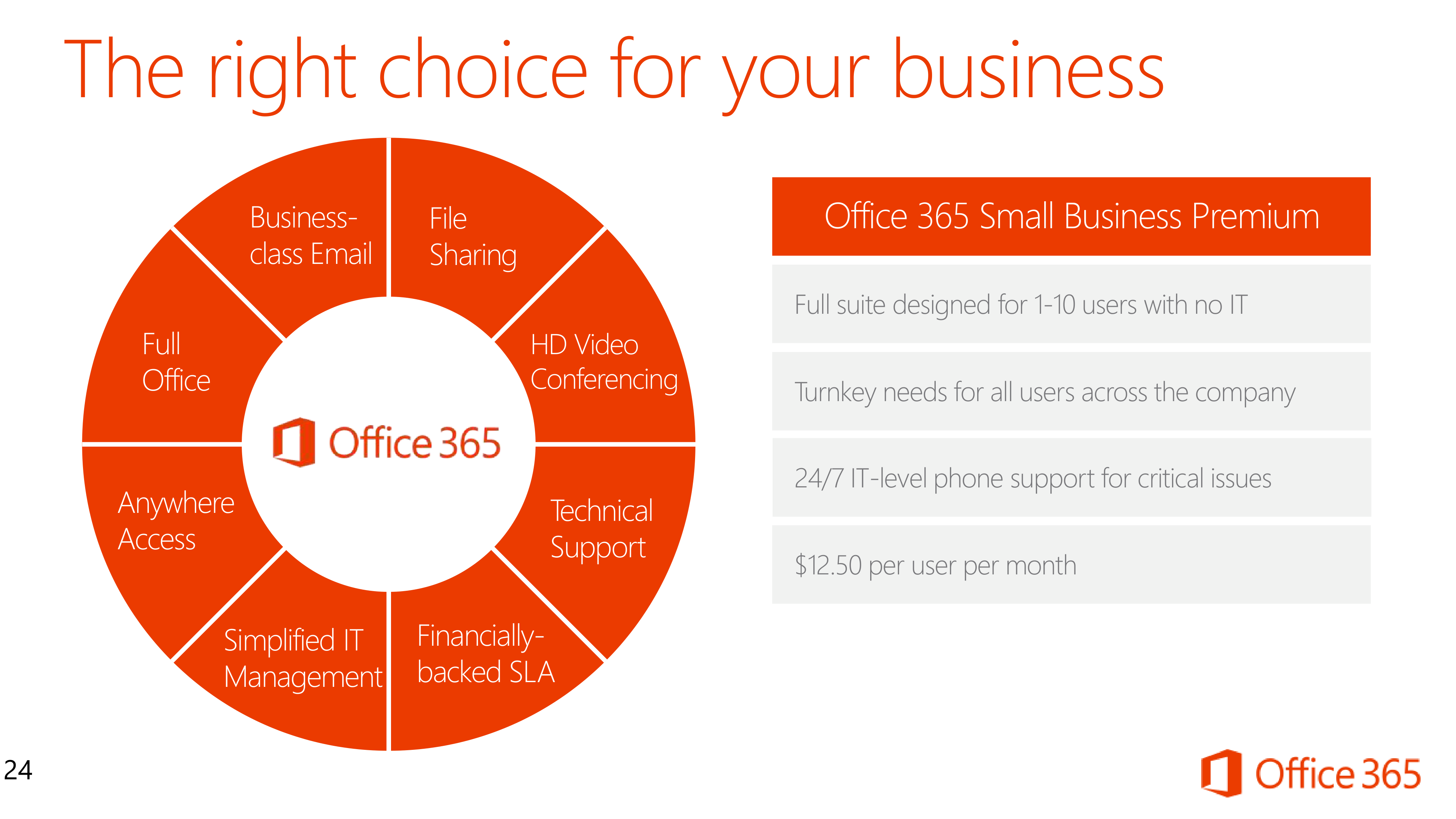 Microsoft Office 365 Sales Pitch Presentation — page 24