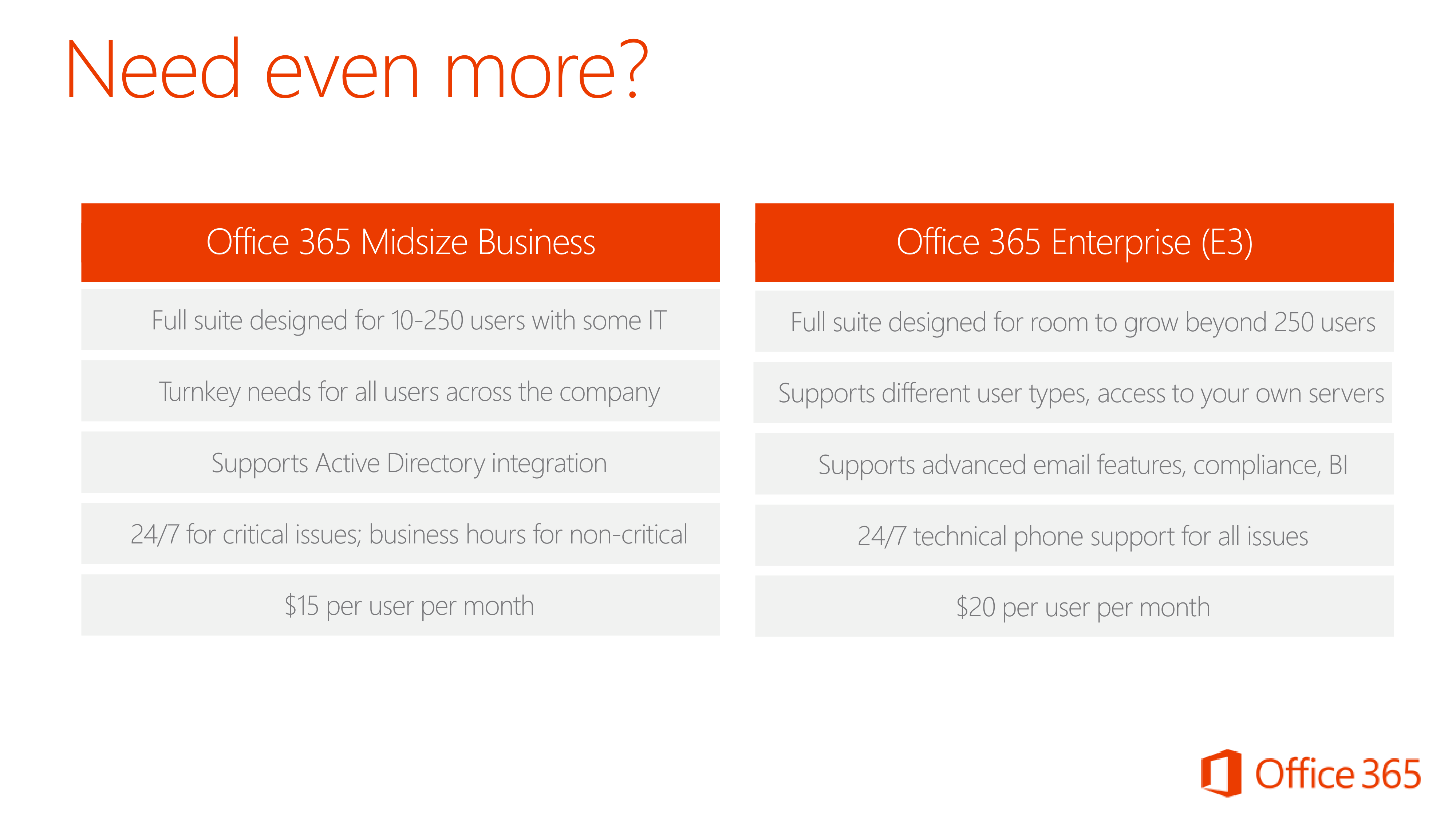 Microsoft Office 365 Sales Pitch Presentation — page 25