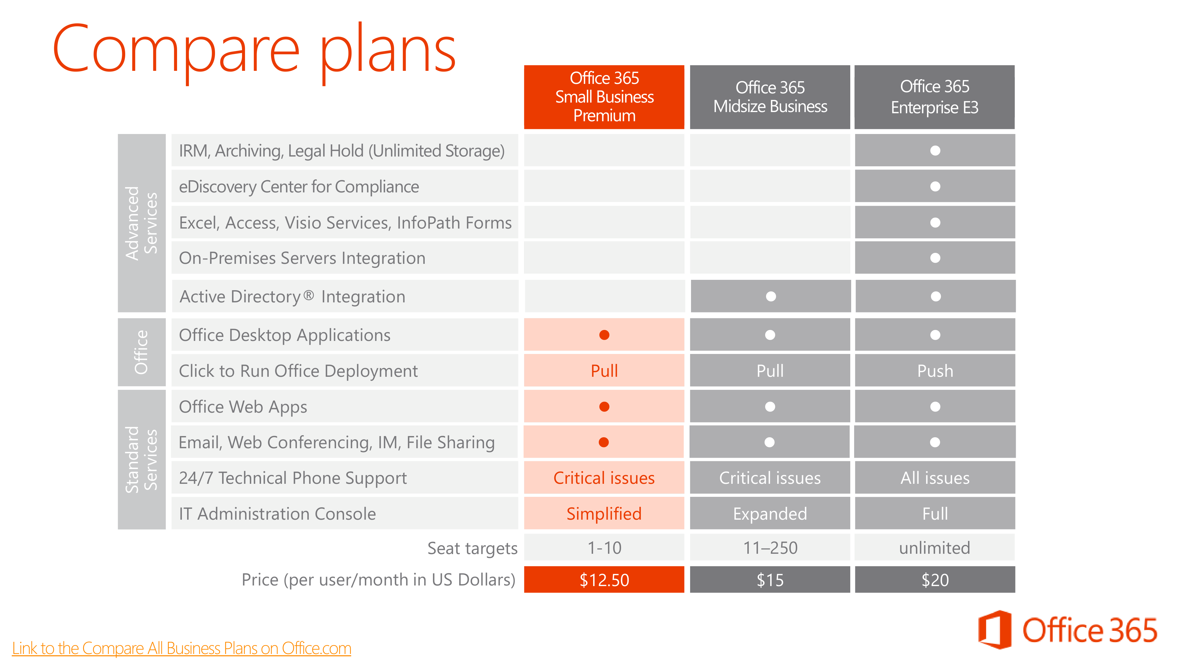 Microsoft Office 365 Sales Pitch Presentation — page 26