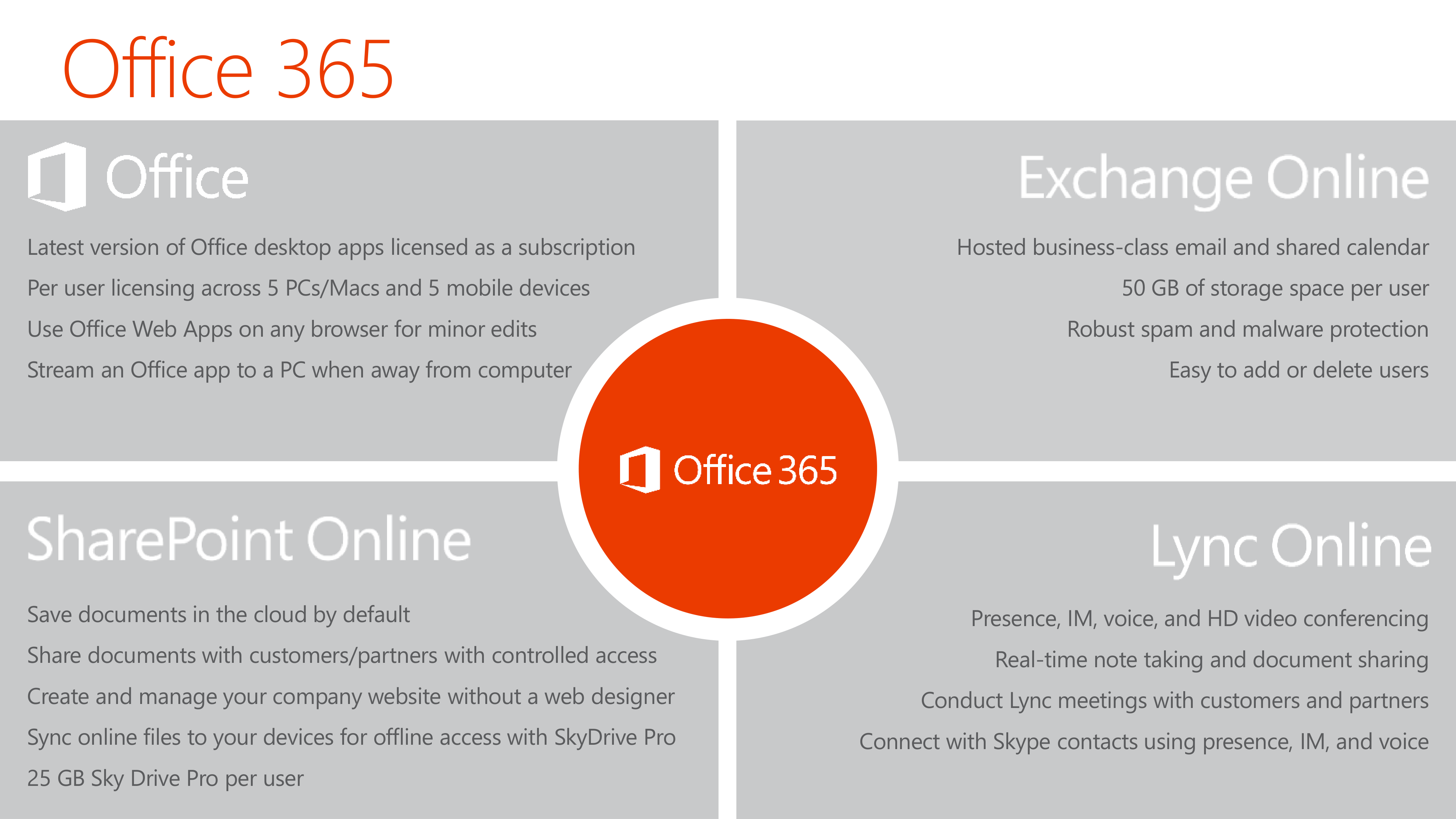 Microsoft Office 365 Sales Pitch Presentation — page 4