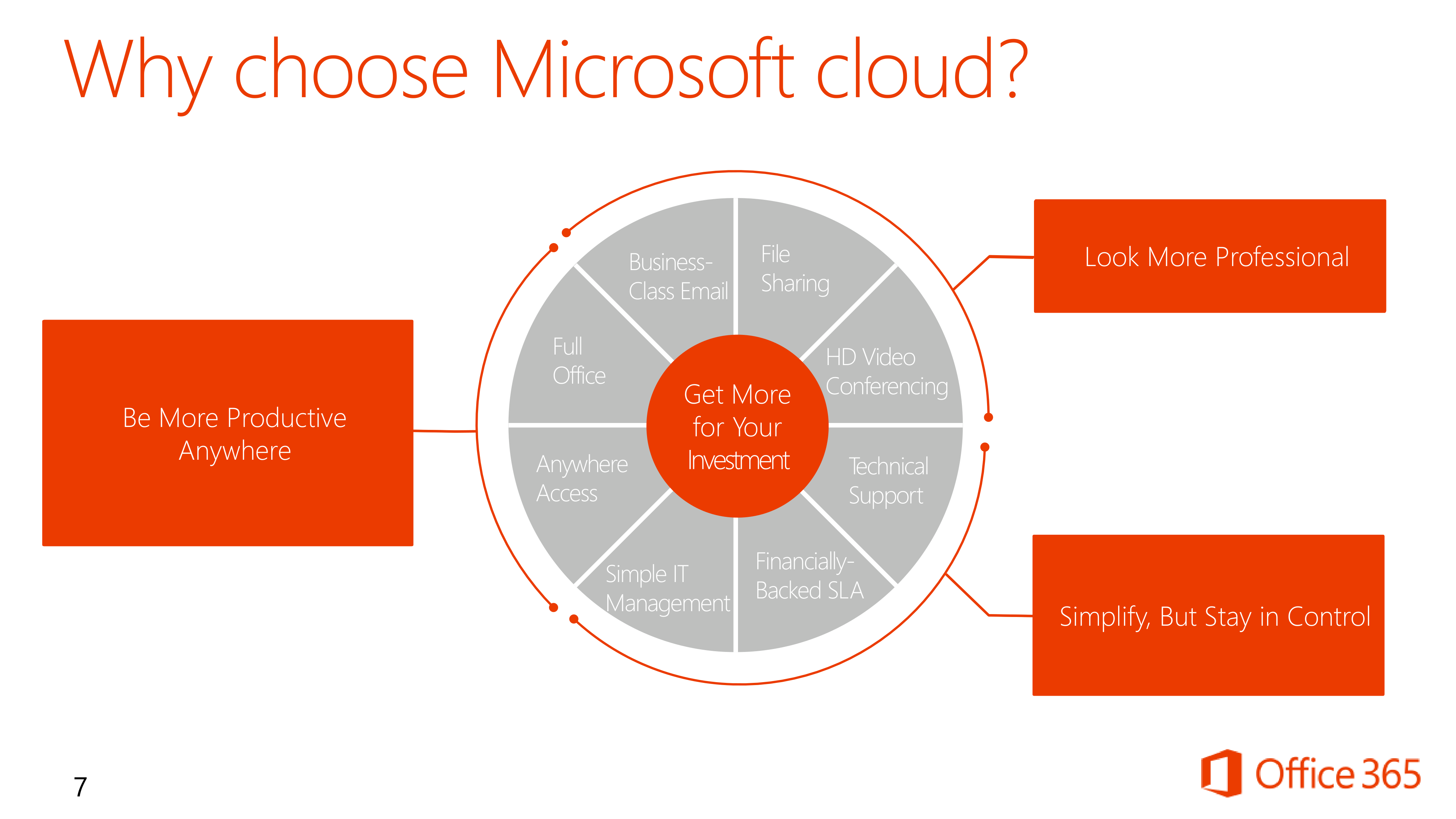 Microsoft Office 365 Sales Pitch Presentation — page 7
