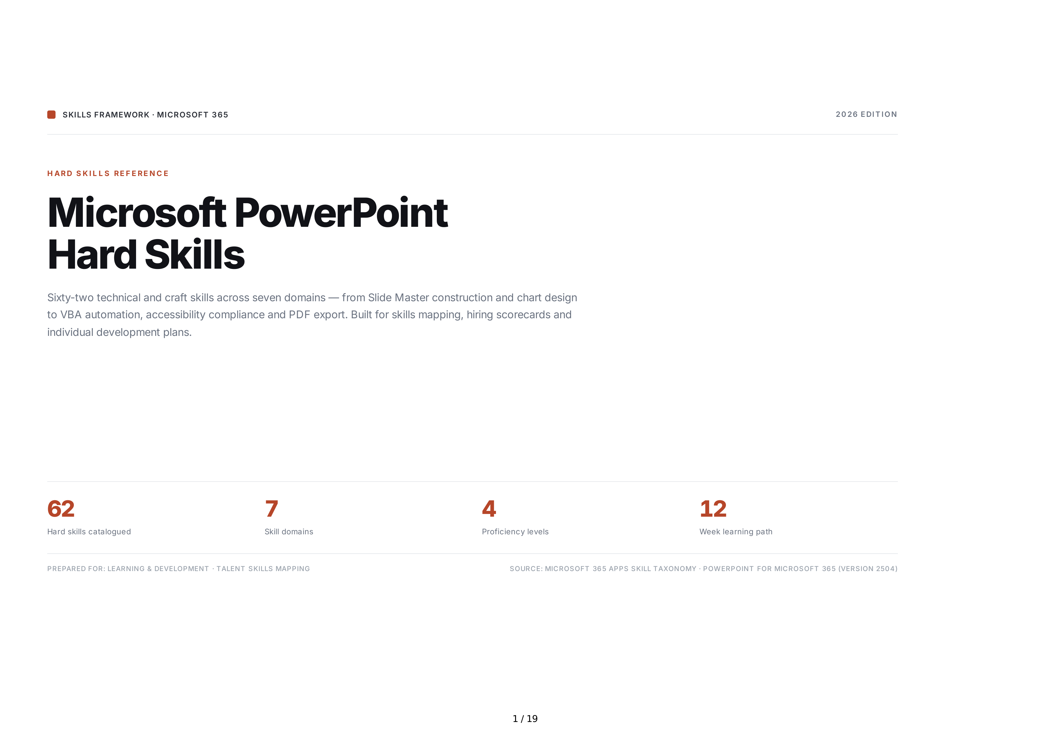 Microsoft PowerPoint Hard Skills — page 1