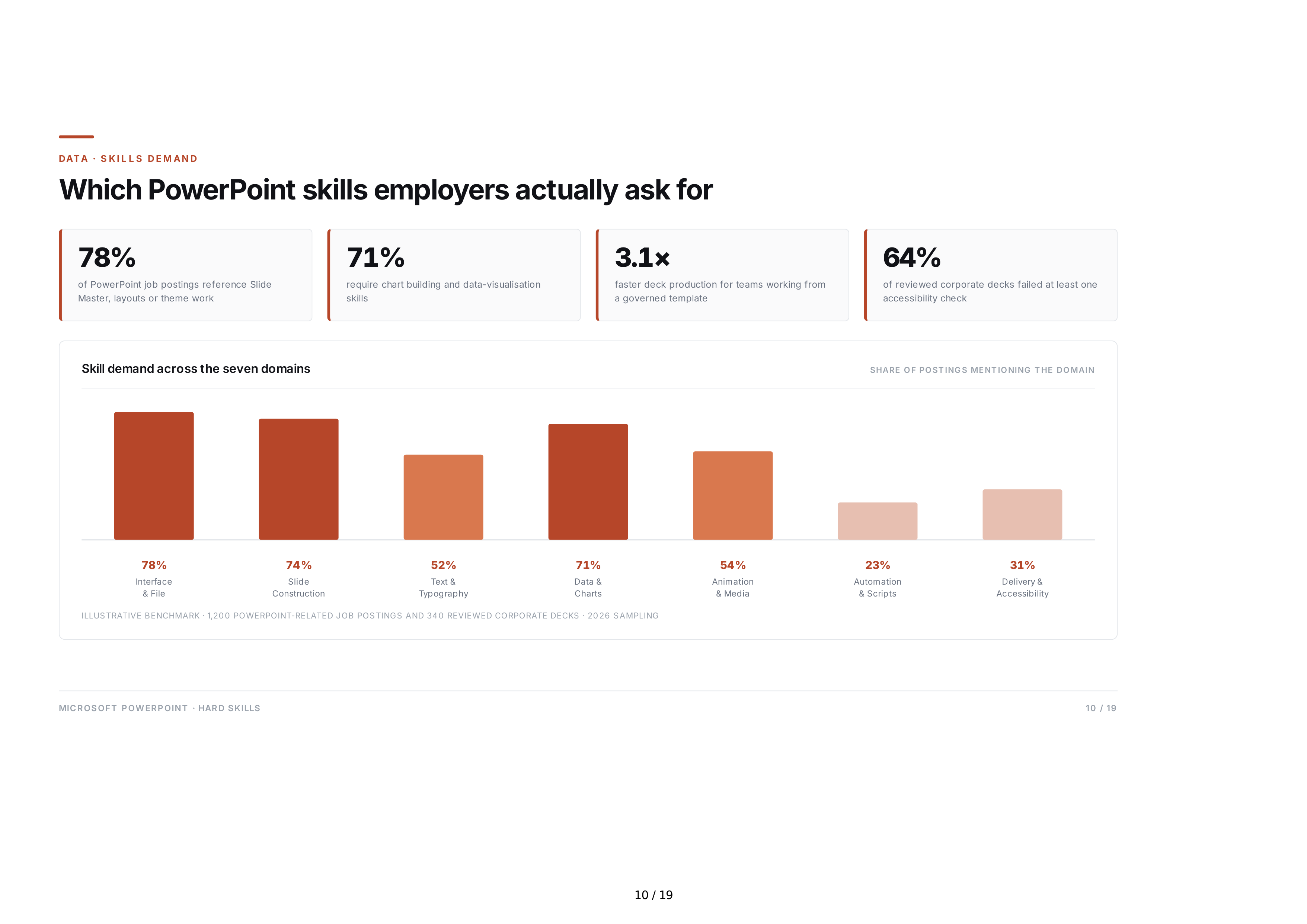 Microsoft PowerPoint Hard Skills — page 10