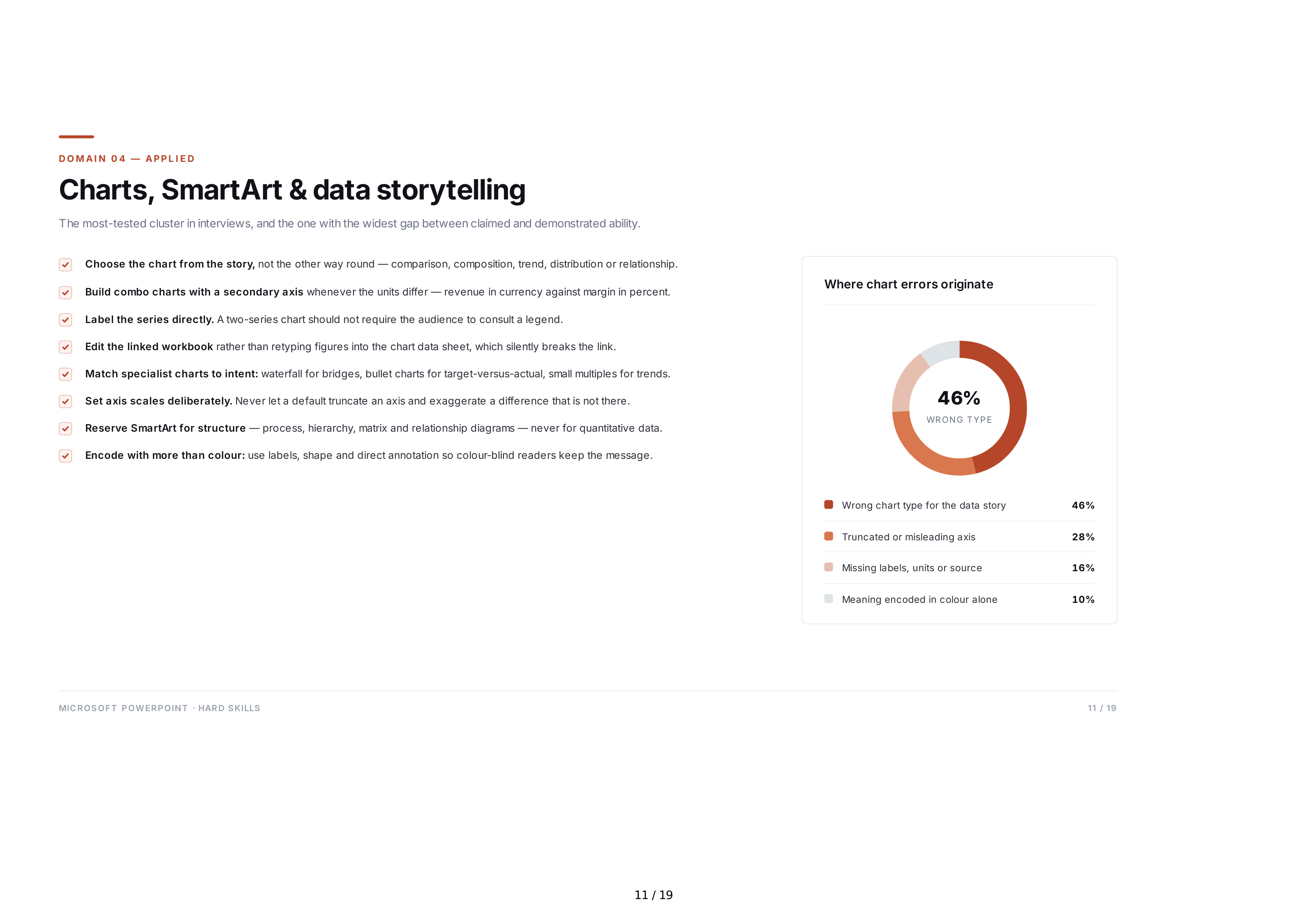 Microsoft PowerPoint Hard Skills — page 11