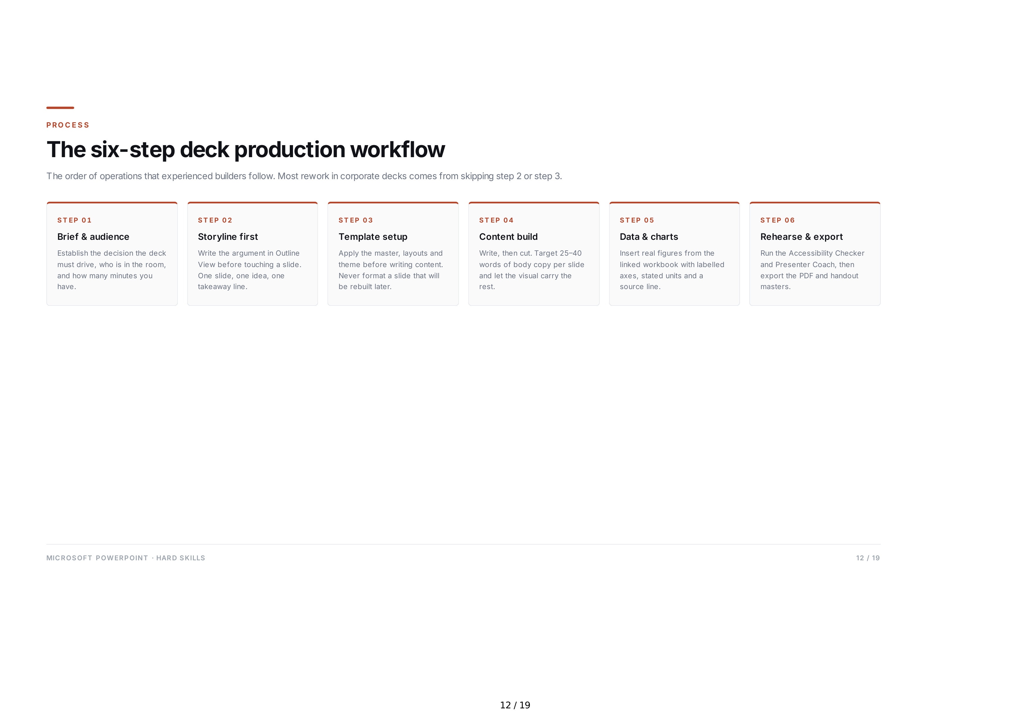 Microsoft PowerPoint Hard Skills — page 12