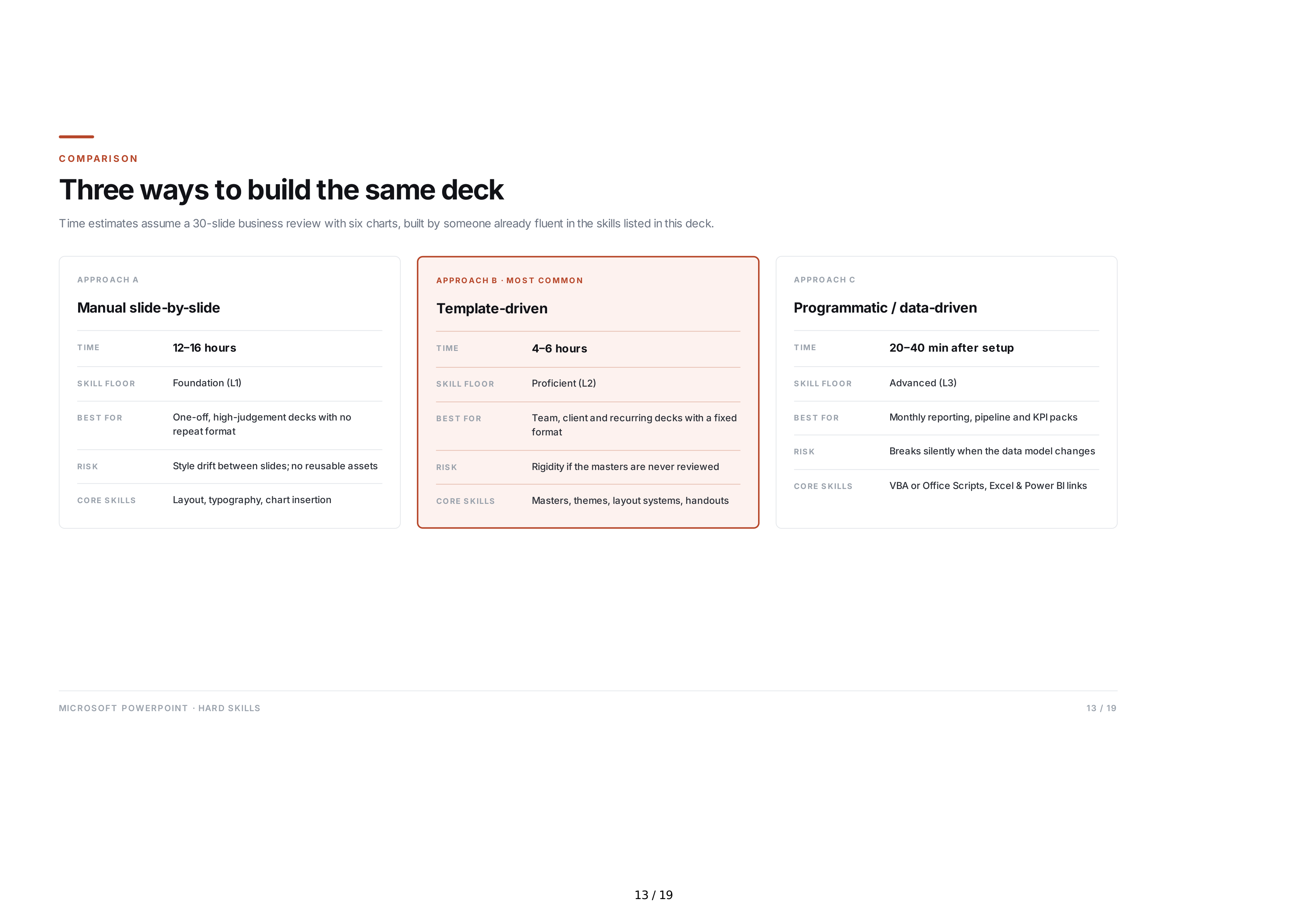 Microsoft PowerPoint Hard Skills — page 13