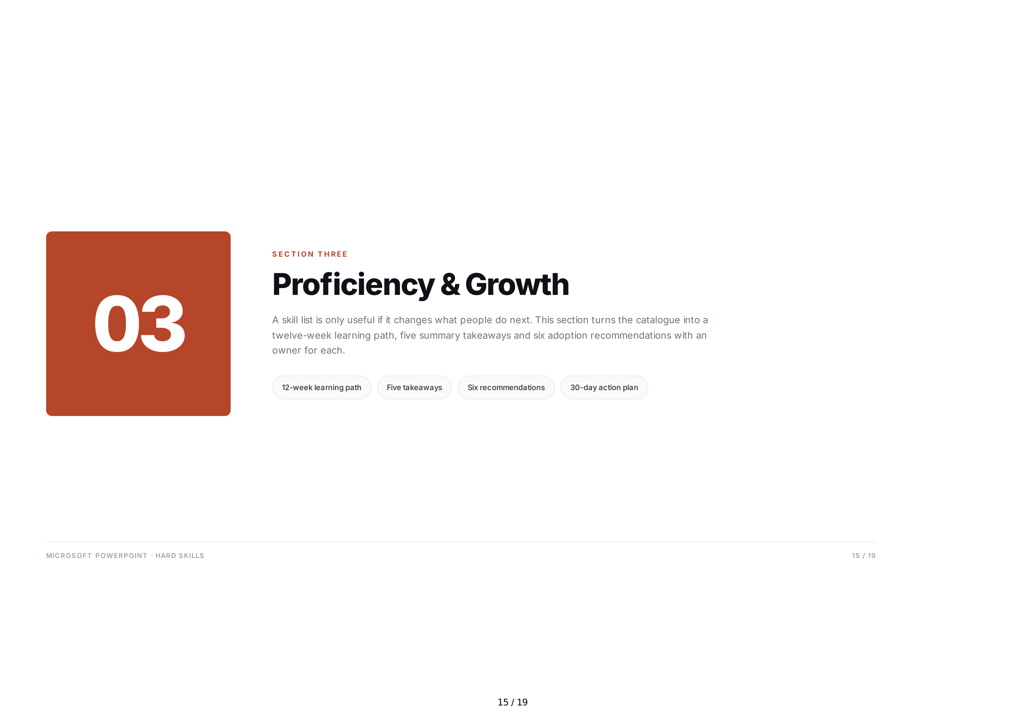 Microsoft PowerPoint Hard Skills — page 15
