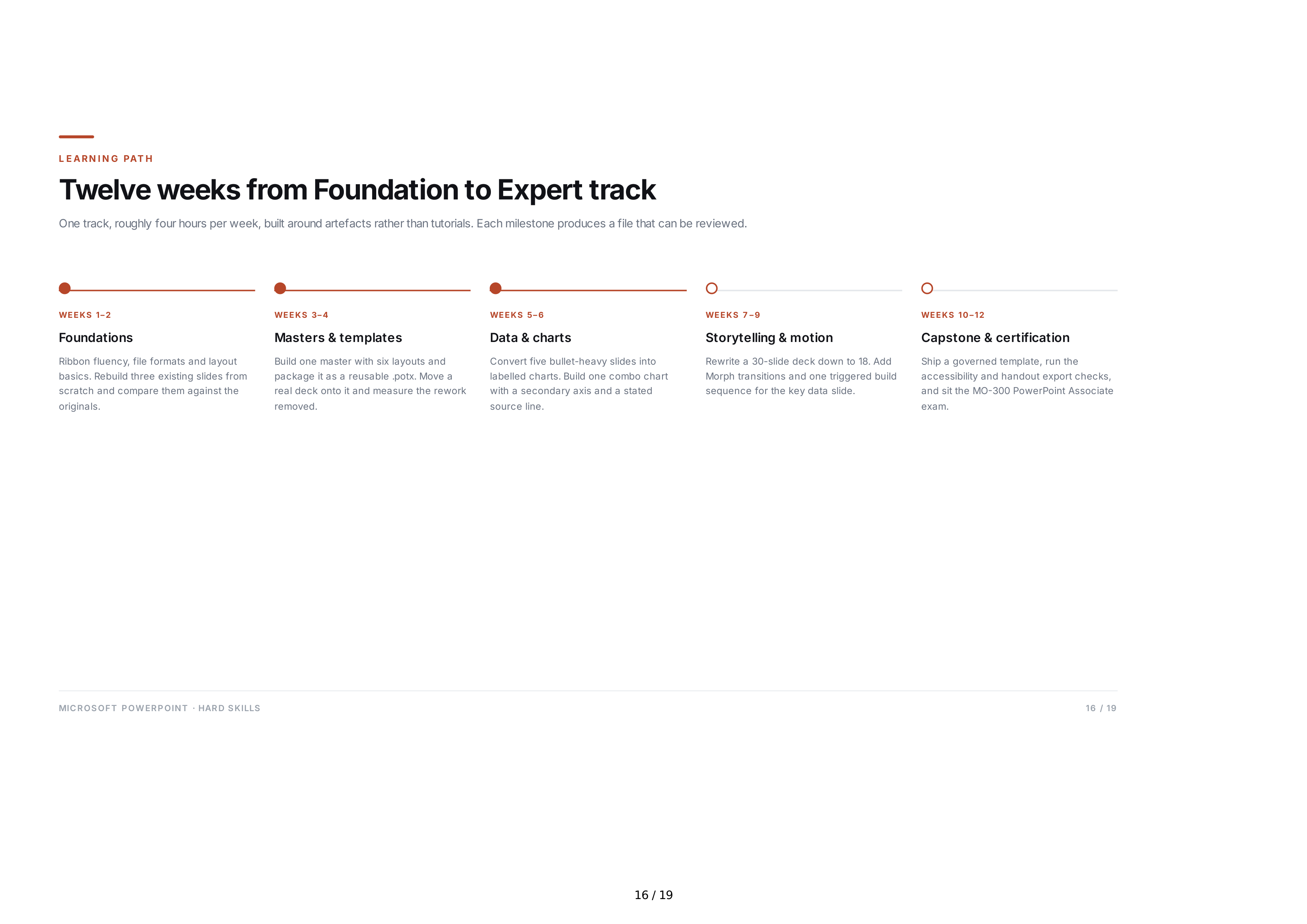 Microsoft PowerPoint Hard Skills — page 16
