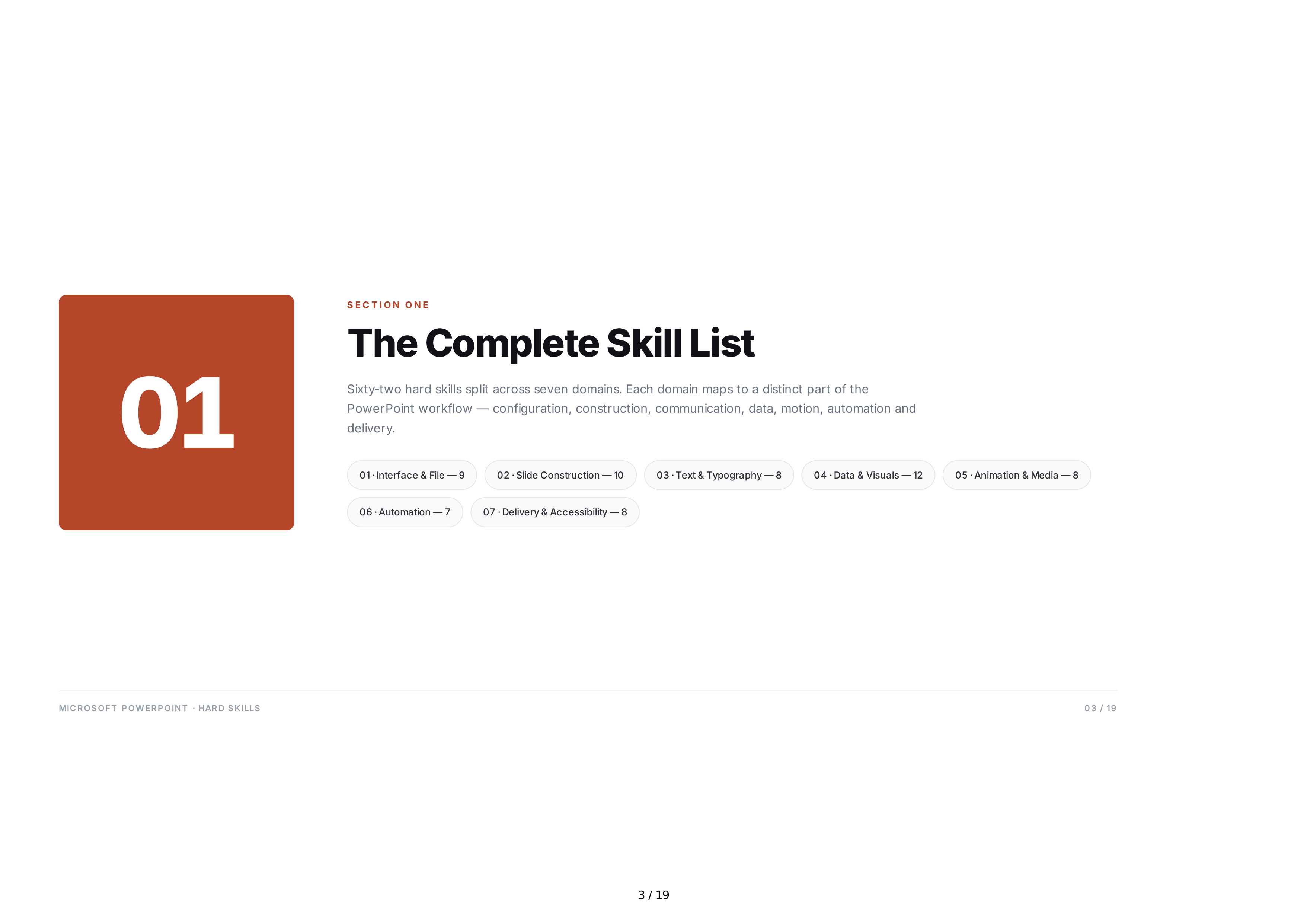 Microsoft PowerPoint Hard Skills — page 3