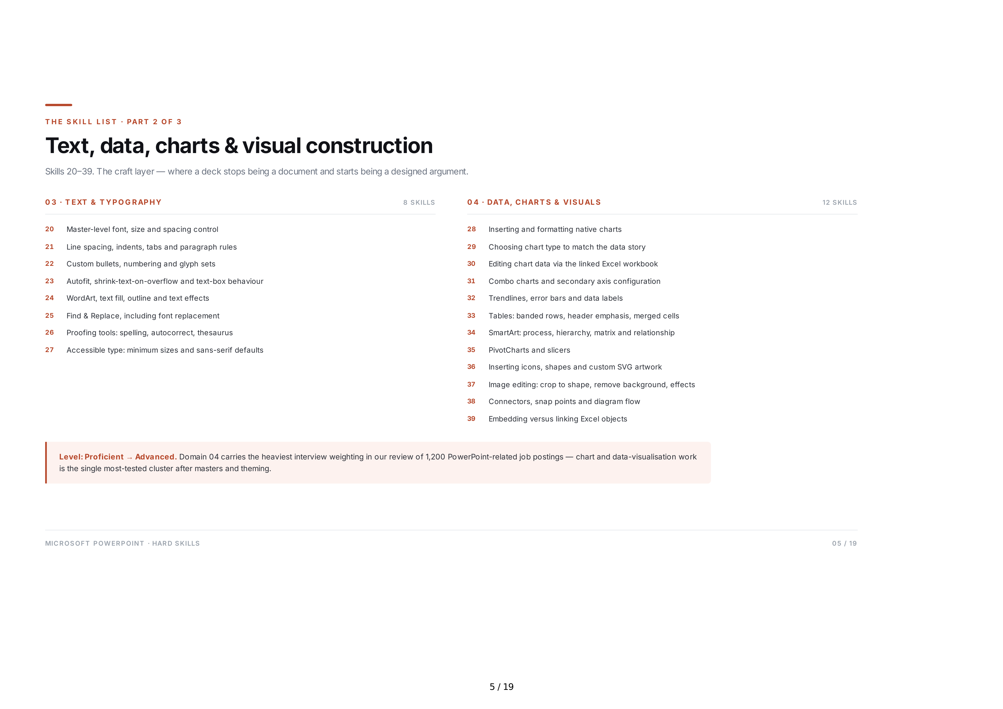 Microsoft PowerPoint Hard Skills — page 5