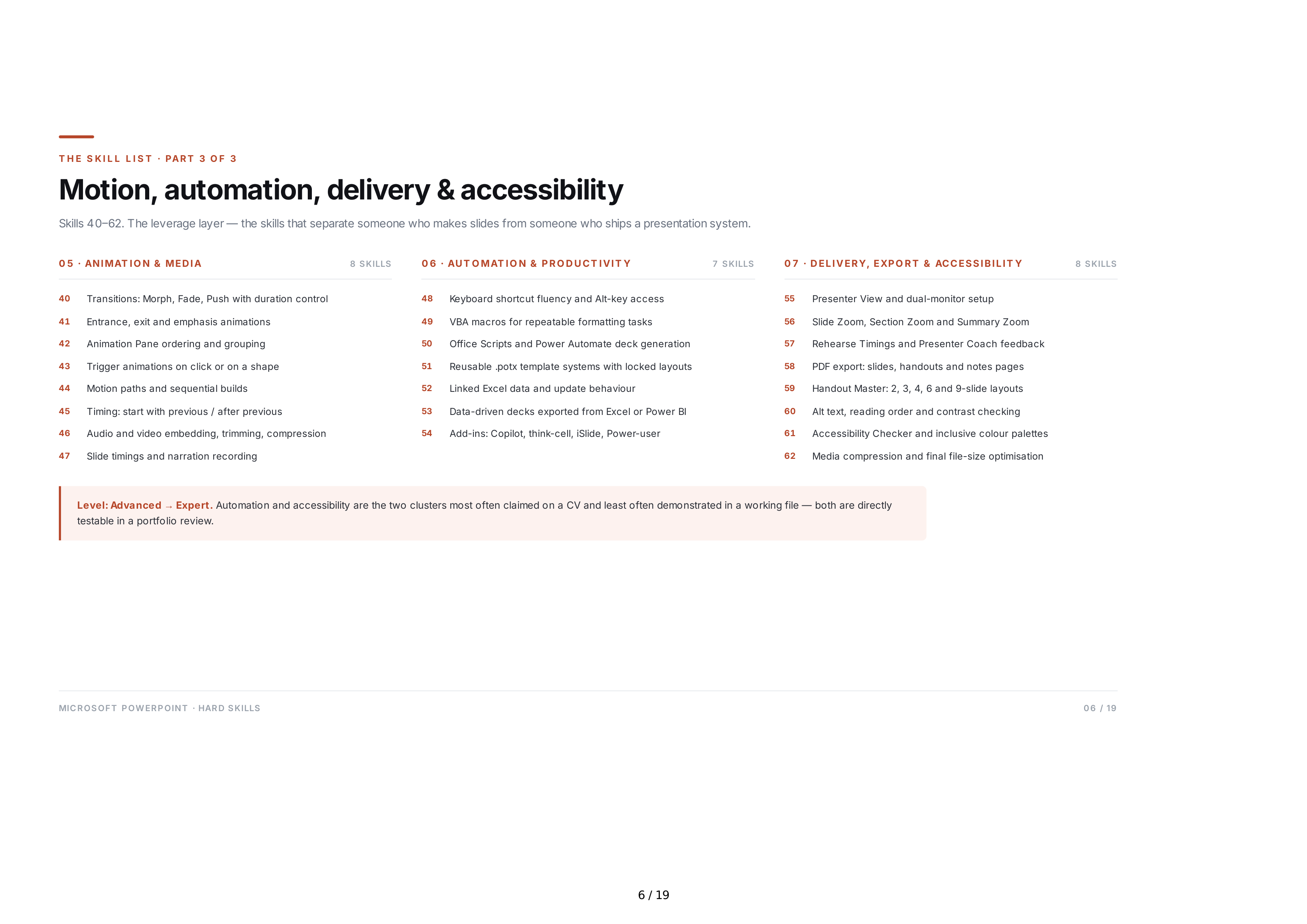 Microsoft PowerPoint Hard Skills — page 6