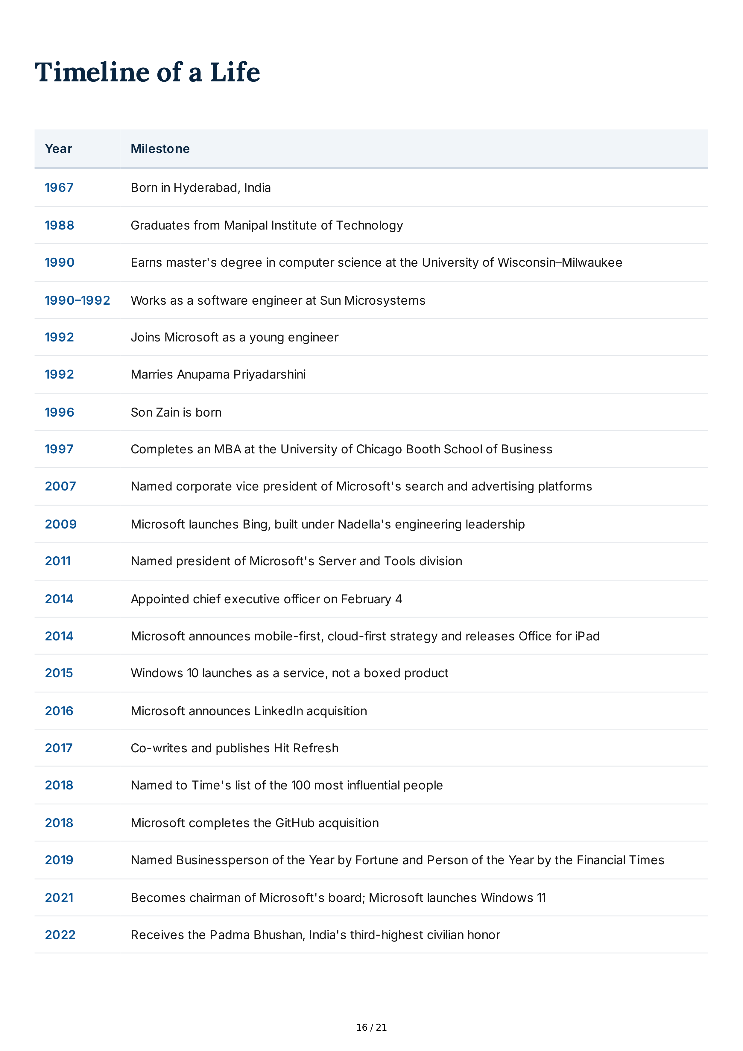 Microsoft Satya Nadella Biography — page 16