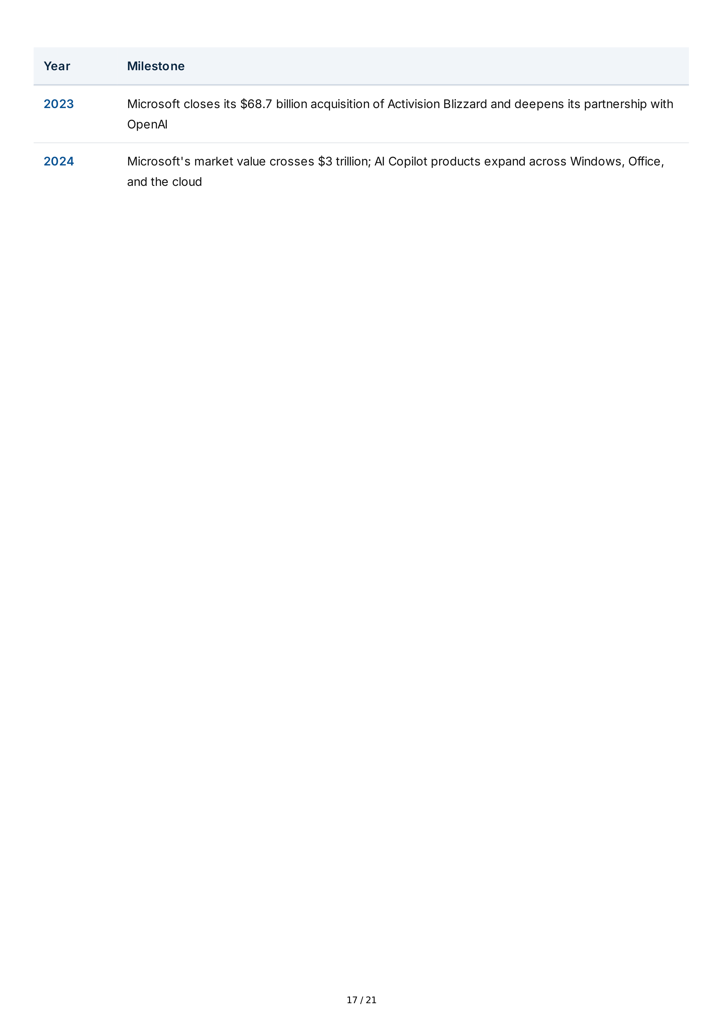 Microsoft Satya Nadella Biography — page 17