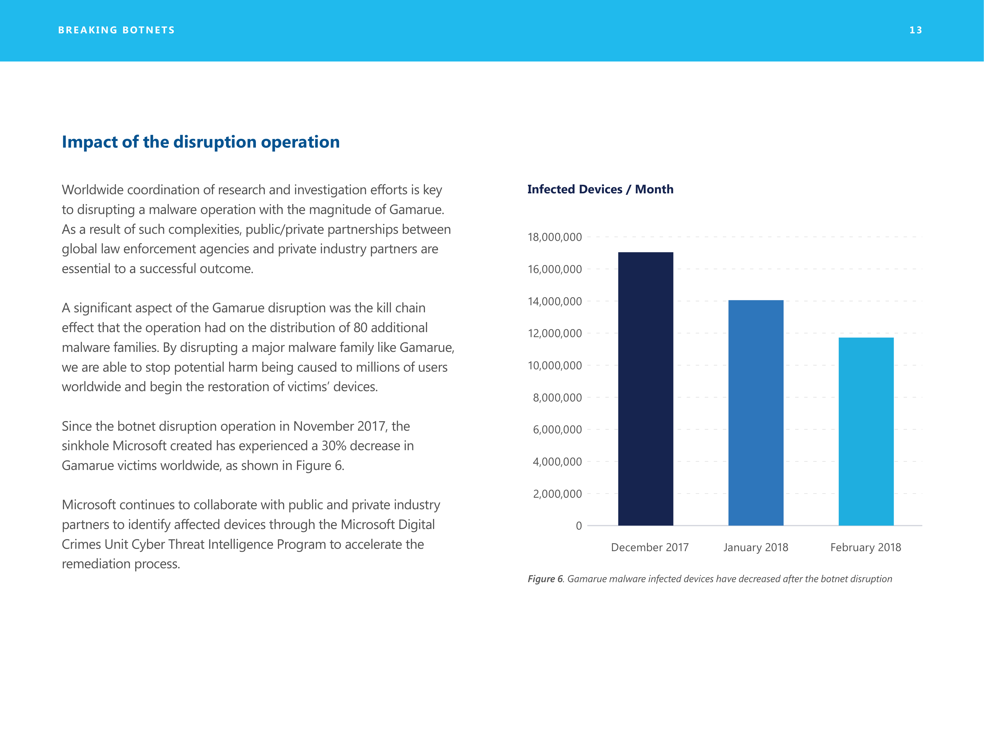 Microsoft Security Intelligence Report — page 13