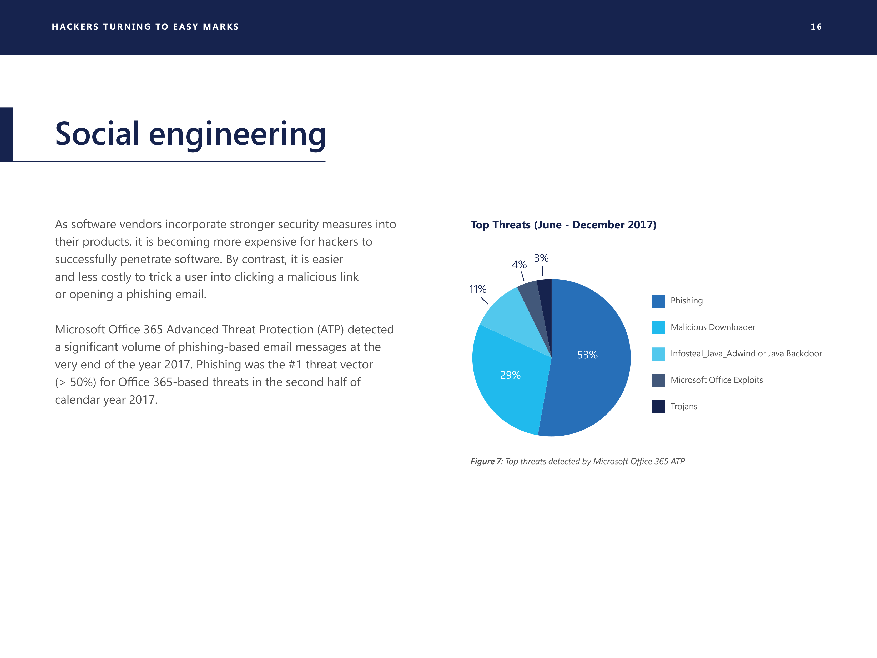 Microsoft Security Intelligence Report — page 16